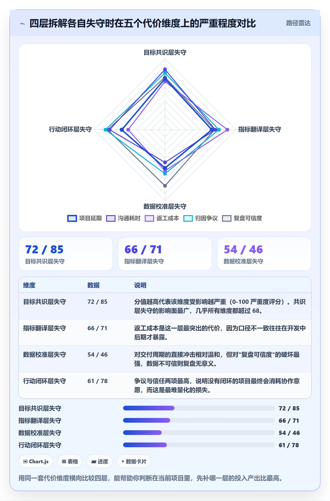 成功标准落地方案：跨部门团队开展项目目标的数据分析案例解析