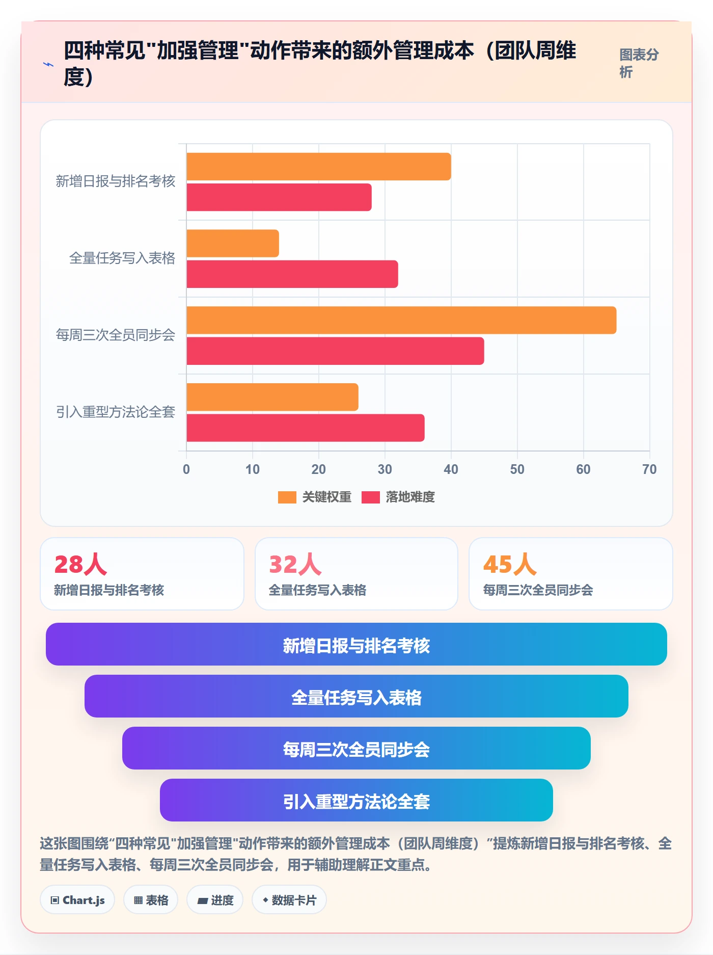 完成实操方法：实施团队提升任务执行效率的最佳实践方法与模板