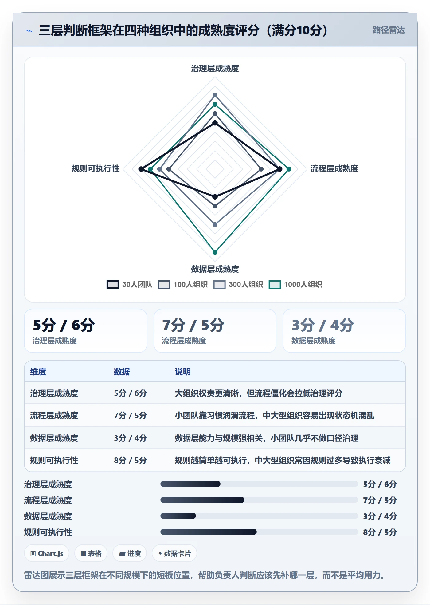负责人怎么做？PMO最佳实践：任务管理从0到1
