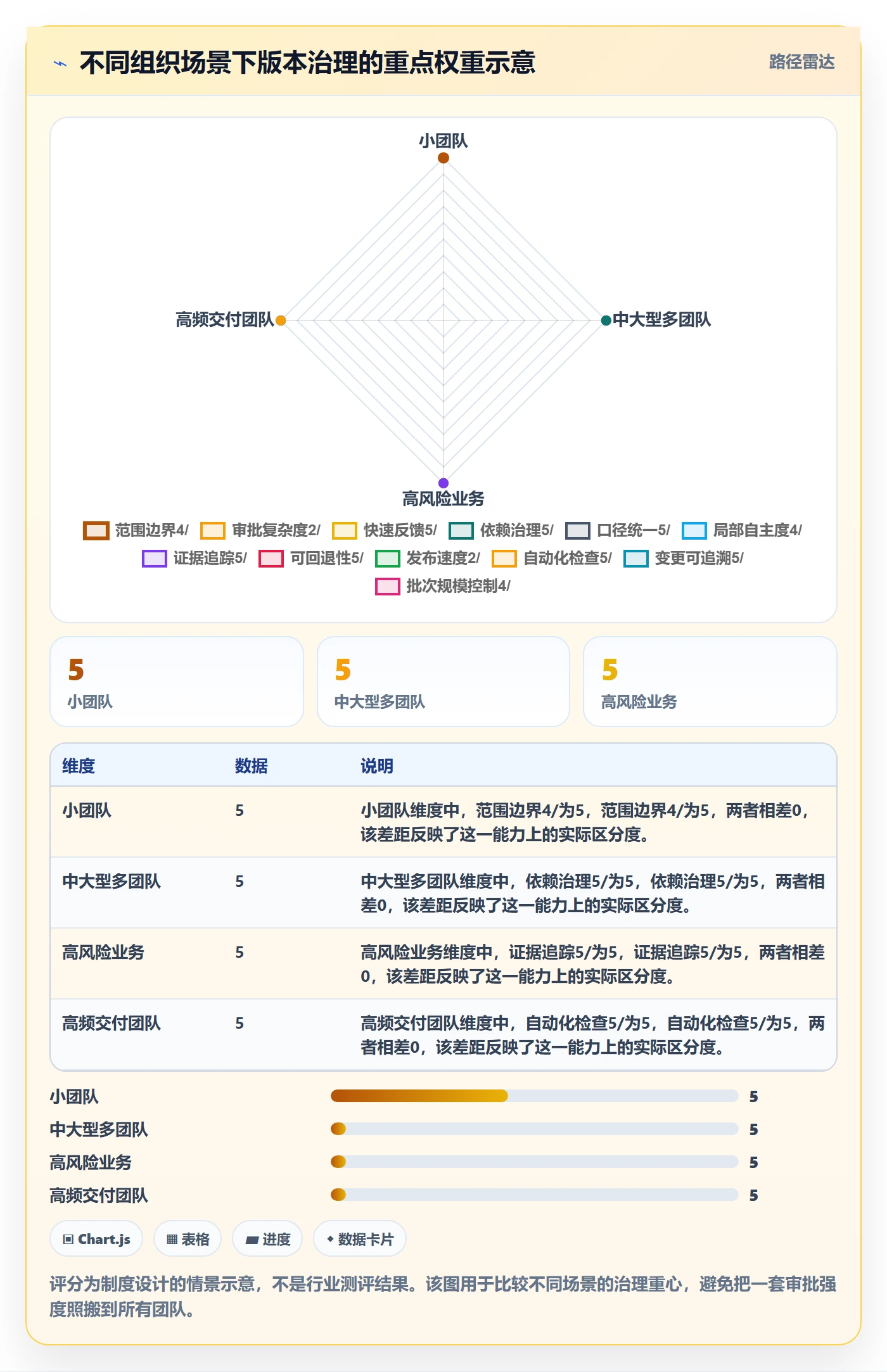 版本内容流程与规范:跨部门团队版本管理制度设计关键指标