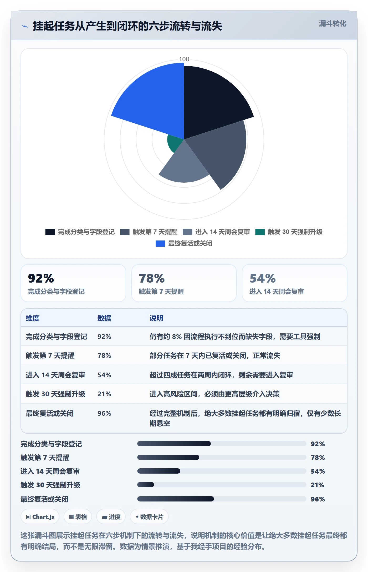 挂起管理方法大全:项目经理任务执行协同管理落地清单