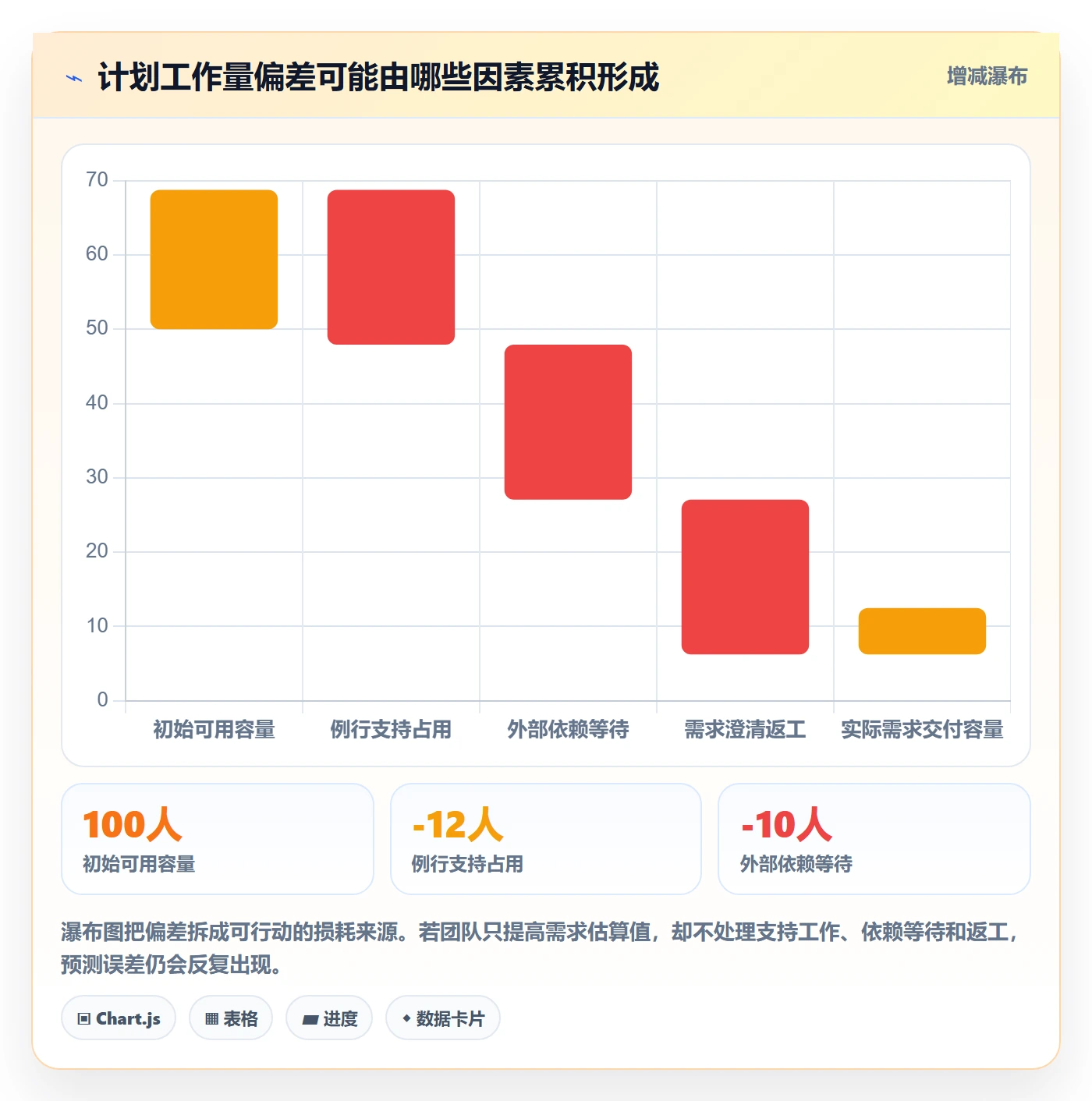 迭代规划流程与规范：实施团队需求排期效率提升关键指标