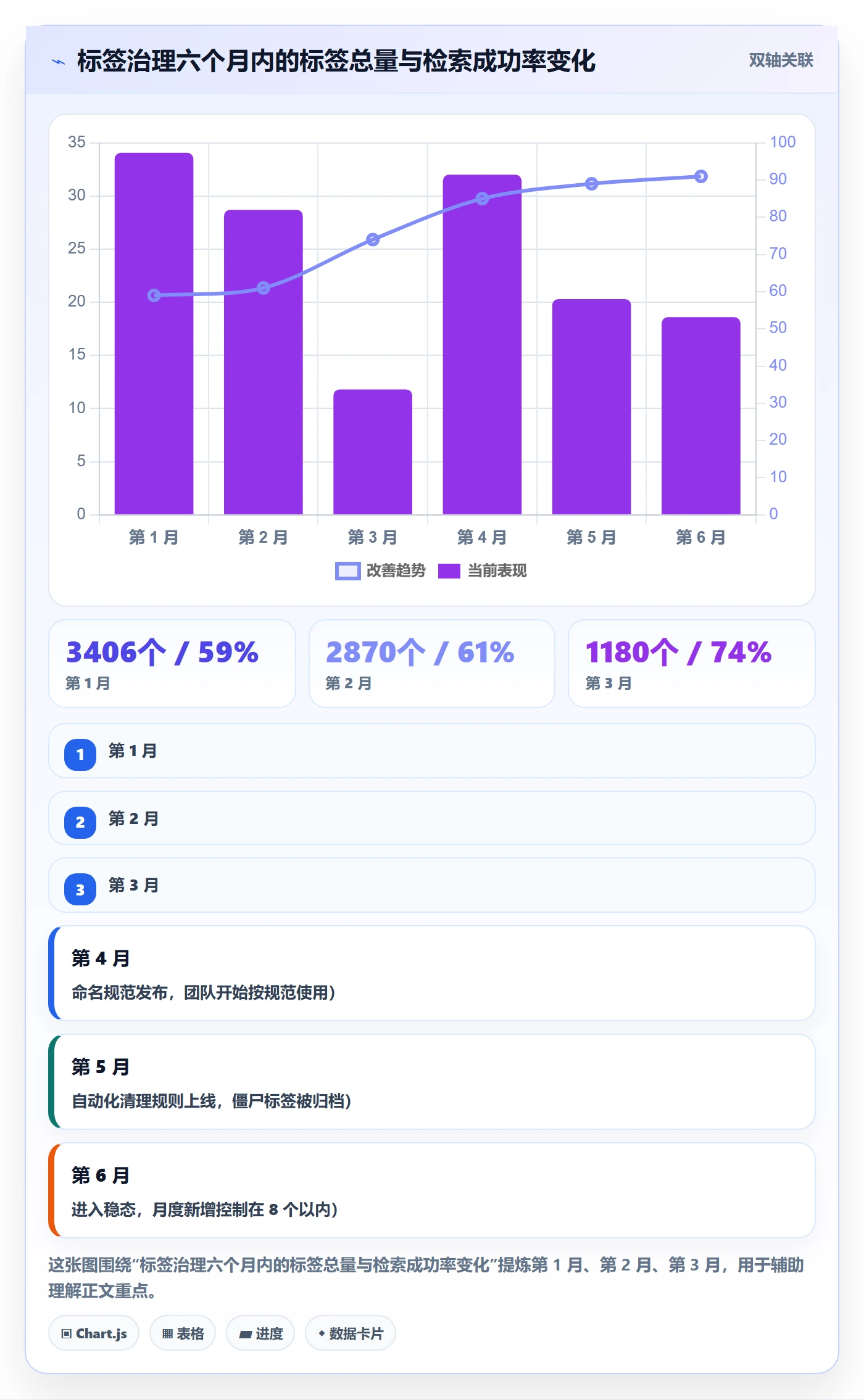 标签落地方案:项目经理开展任务属性的入门指南案例解析