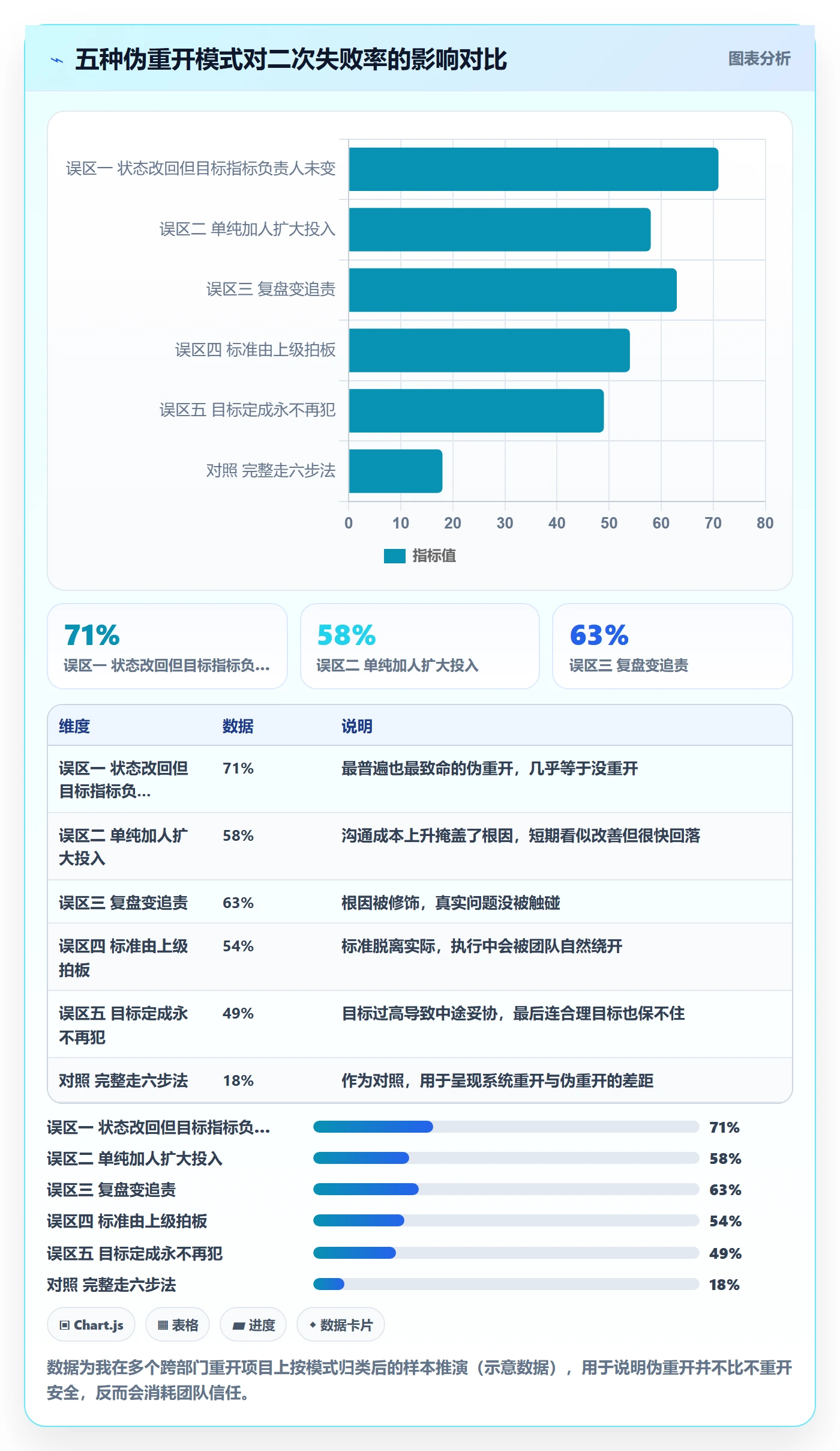 任务执行如何做好重开?跨部门团队数据分析与操作步骤