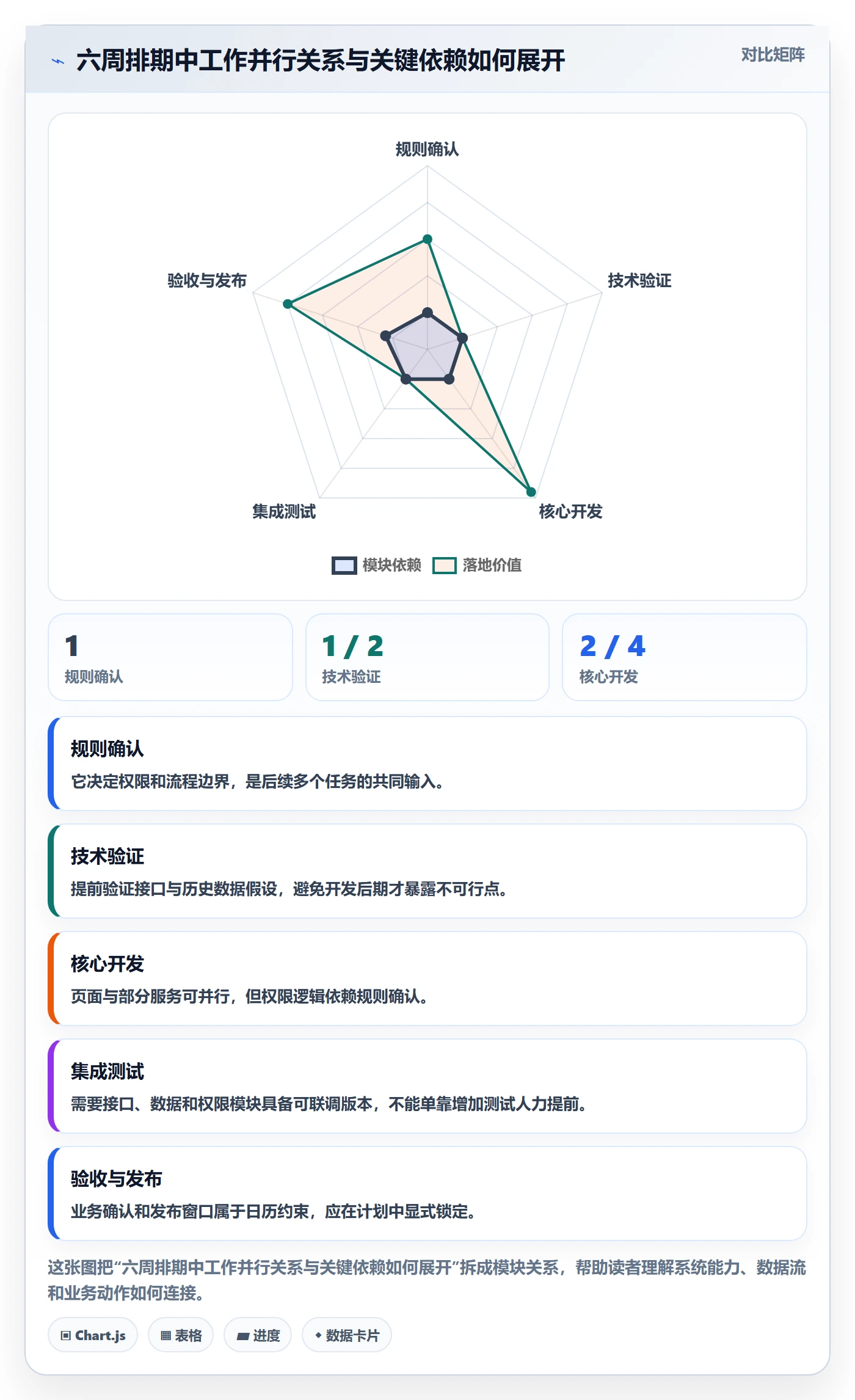 资源评估怎么做?项目负责人协同管理:需求排期从0到1