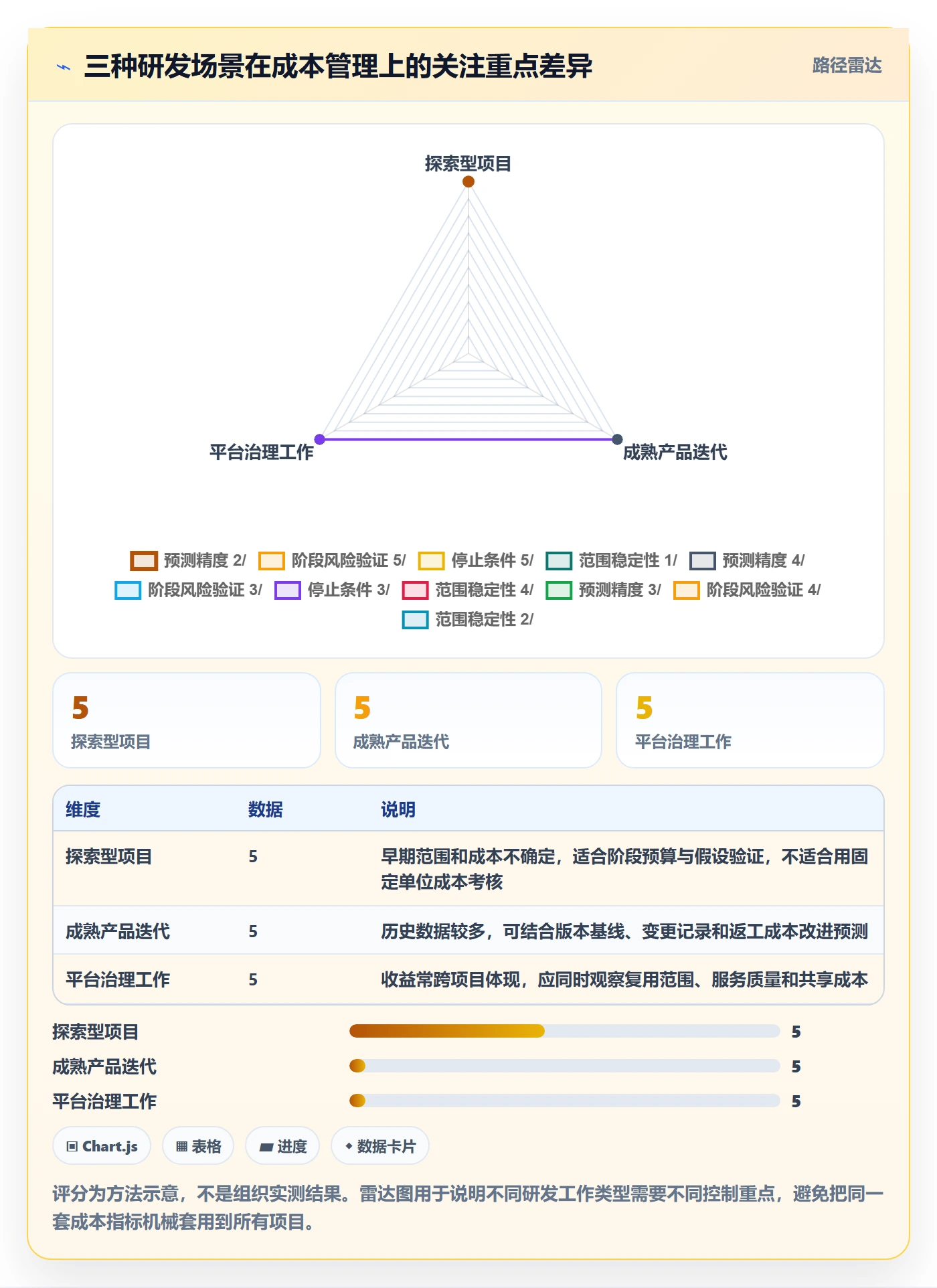 实际成本怎么做?研发团队最佳实践:成本管理从0到1
