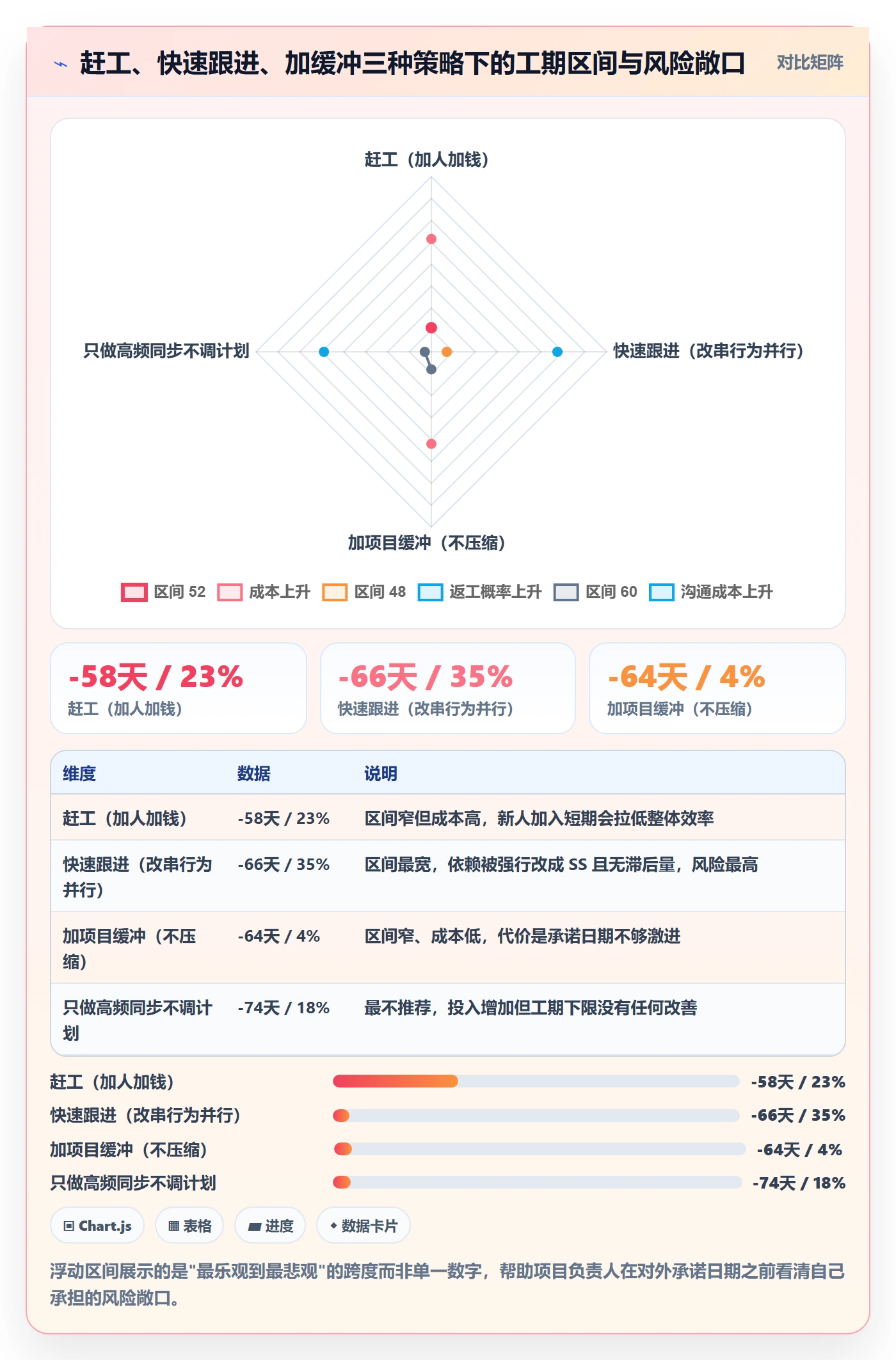 关键路径管理方法大全：项目负责人任务依赖协同管理落地清单