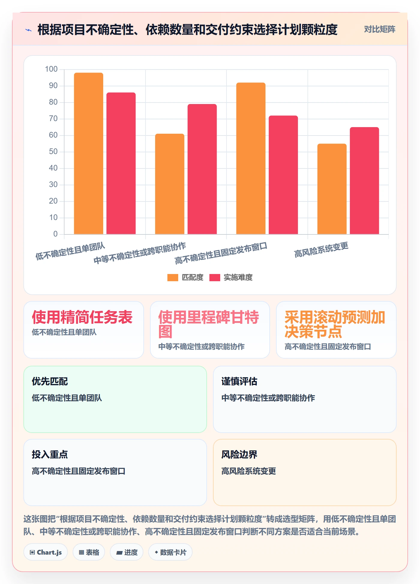 里程碑最佳实践：产品经理甘特图落地方案，常见问题