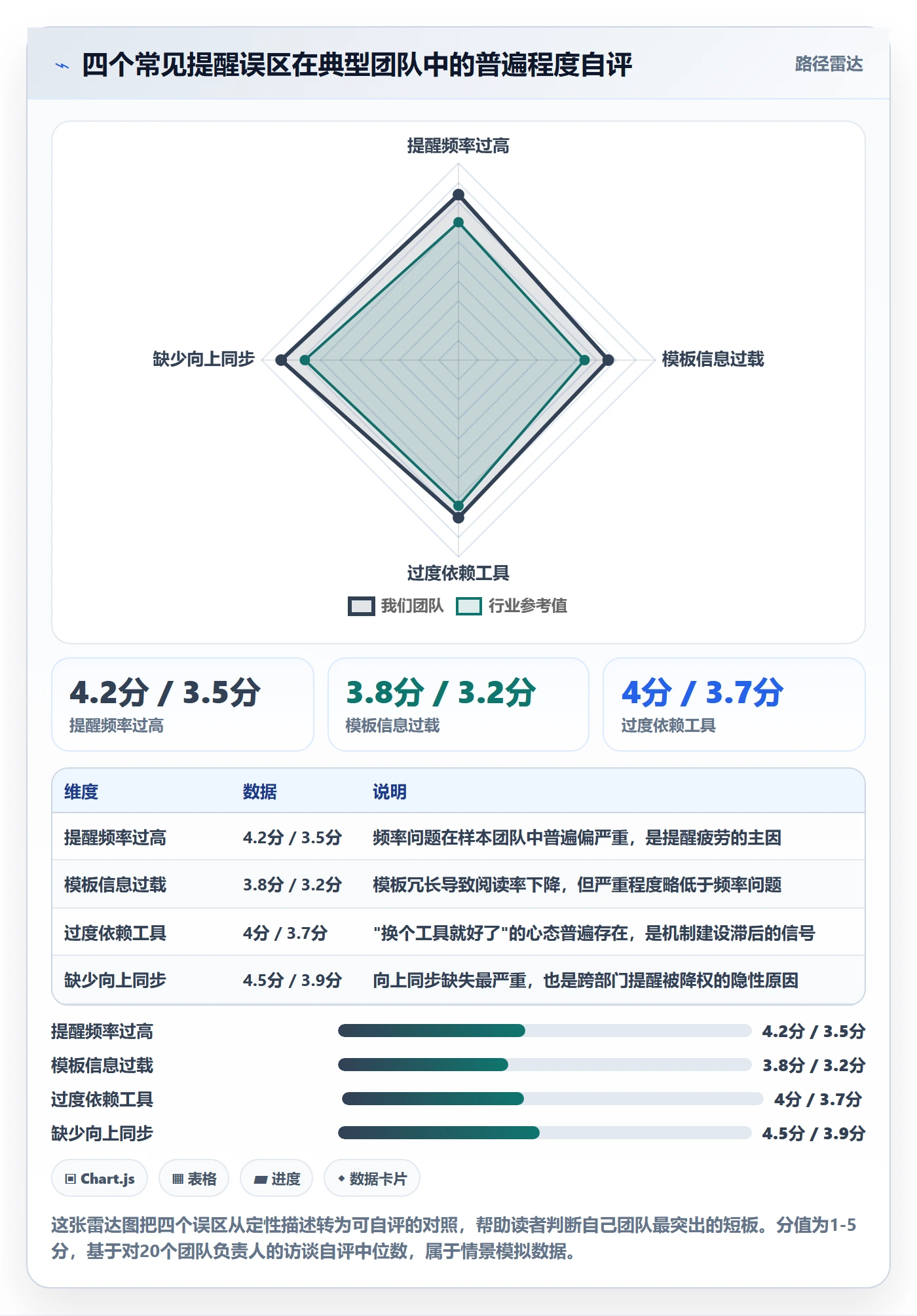 提前提醒实操方法:跨部门团队提升任务提醒效率的落地方案方法与模板