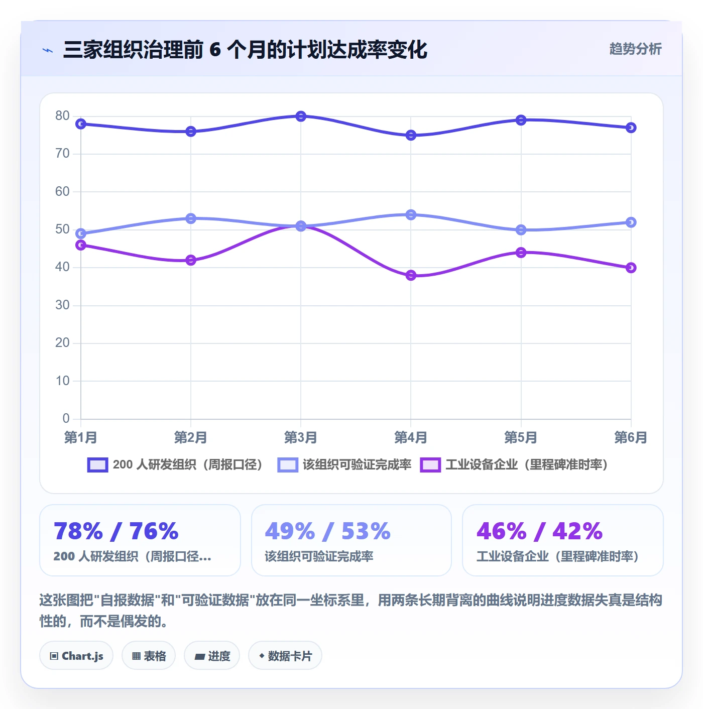 计划进度最佳实践:企业管理者进度管理协同管理,常见问题