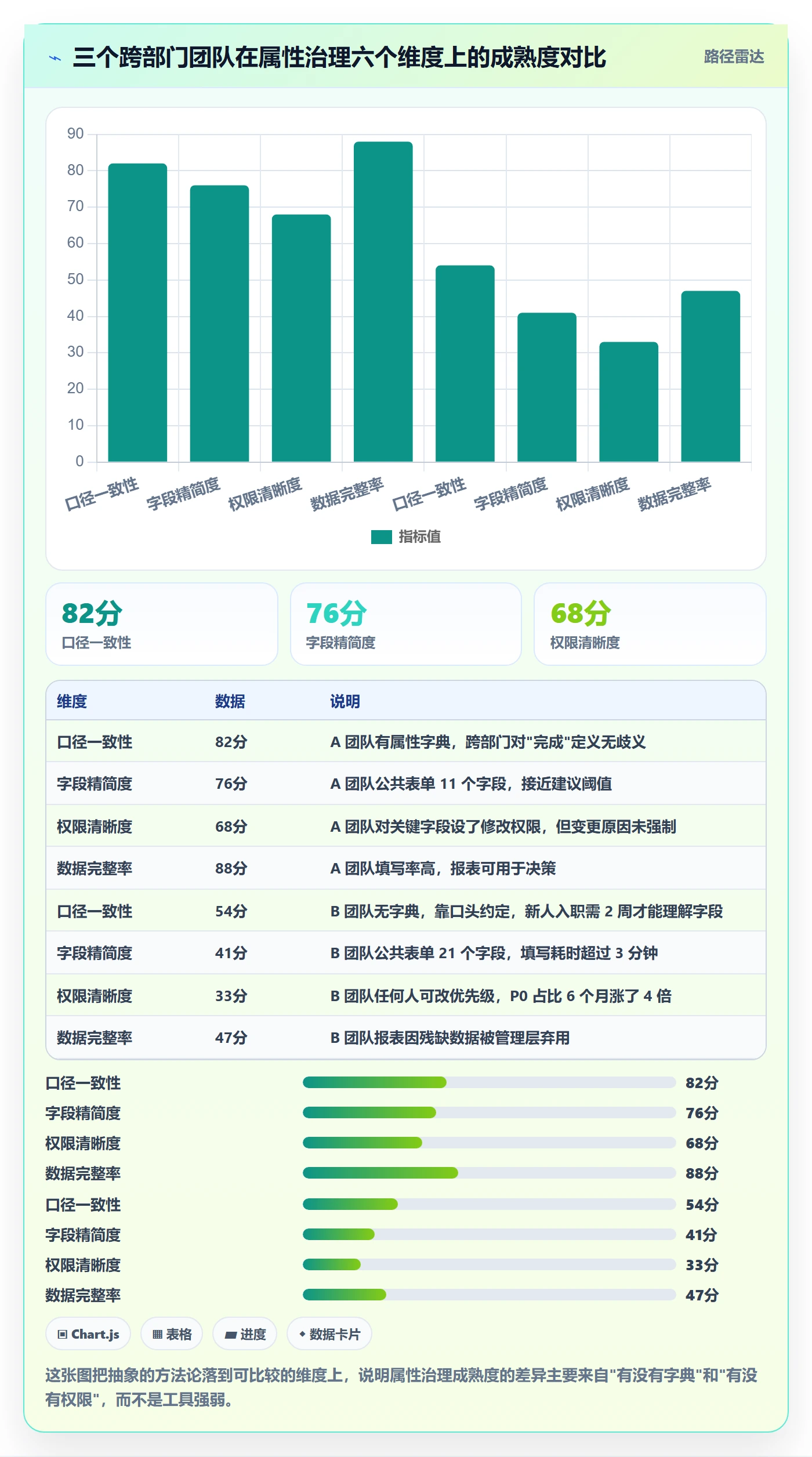 任务属性分类教程：跨部门团队入门指南，避坑指南