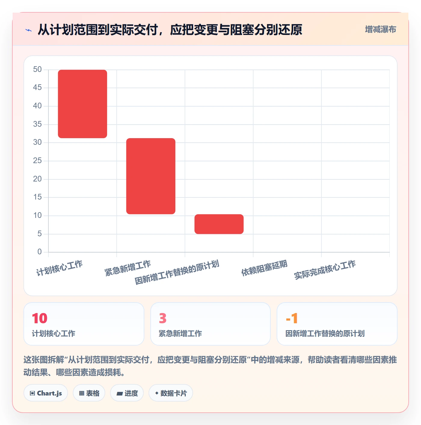 迭代复盘管理指南：实施团队如何做好迭代管理，制度设计全流程