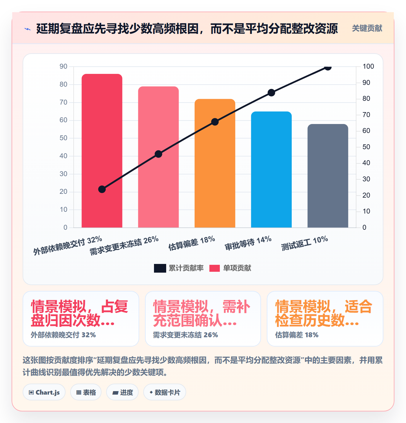 延期天数流程与规范:企业管理者延期管理入门指南关键指标