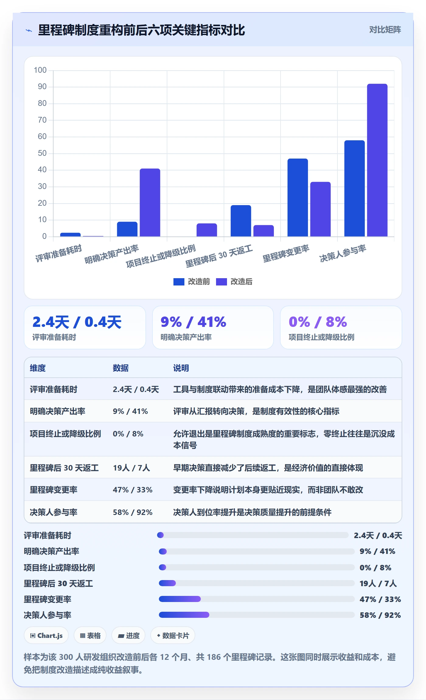 里程碑计划最佳实践:产品经理里程碑制度设计,常见问题