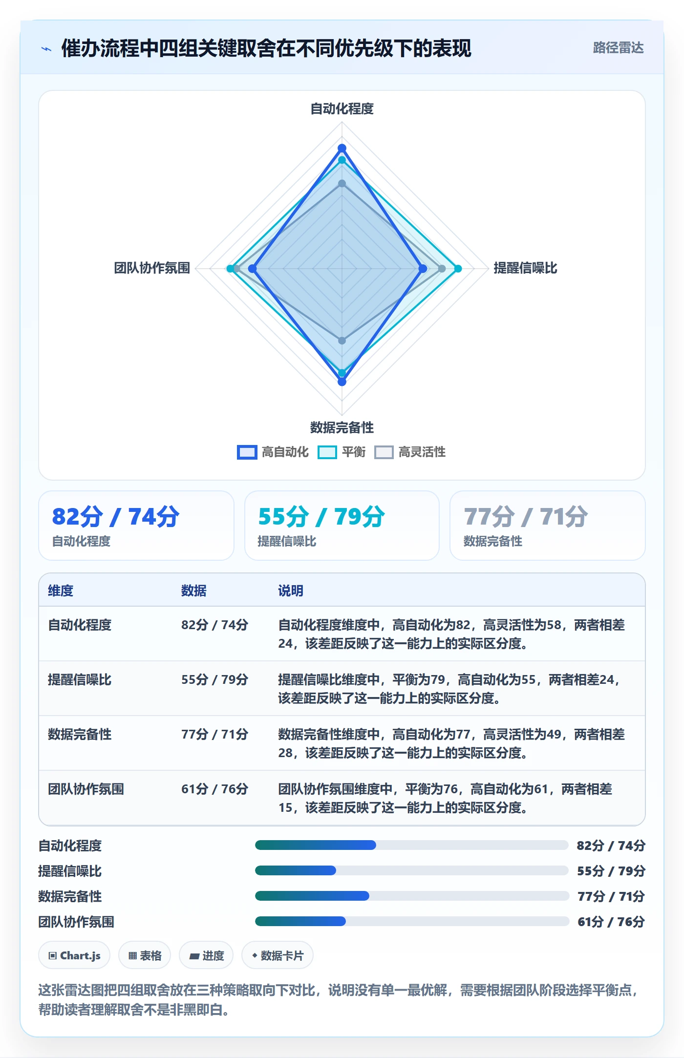 任务提醒催办全流程:项目负责人数据分析与一文讲清