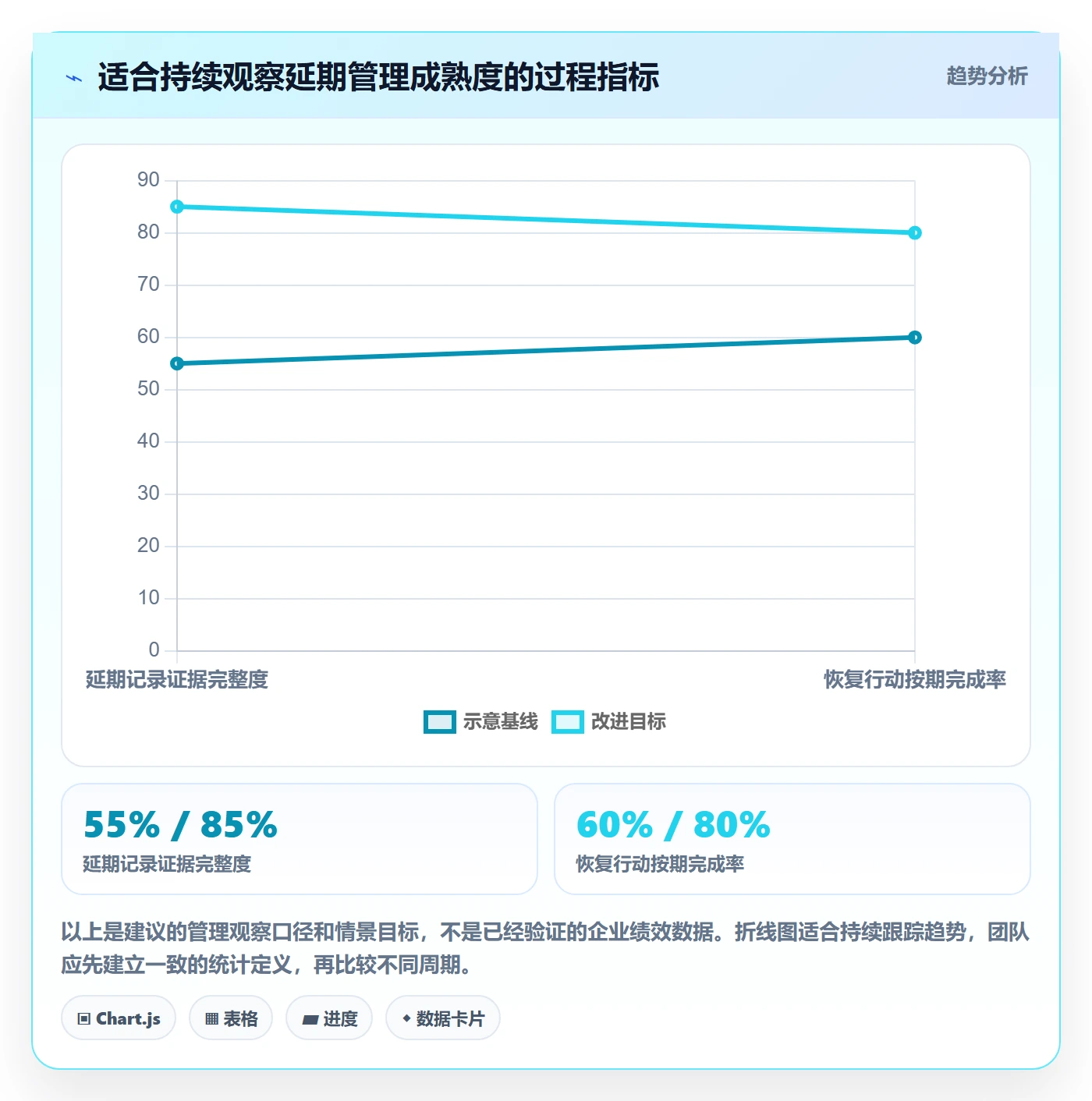 延期管理延期全流程:实施团队协同管理与一文讲清