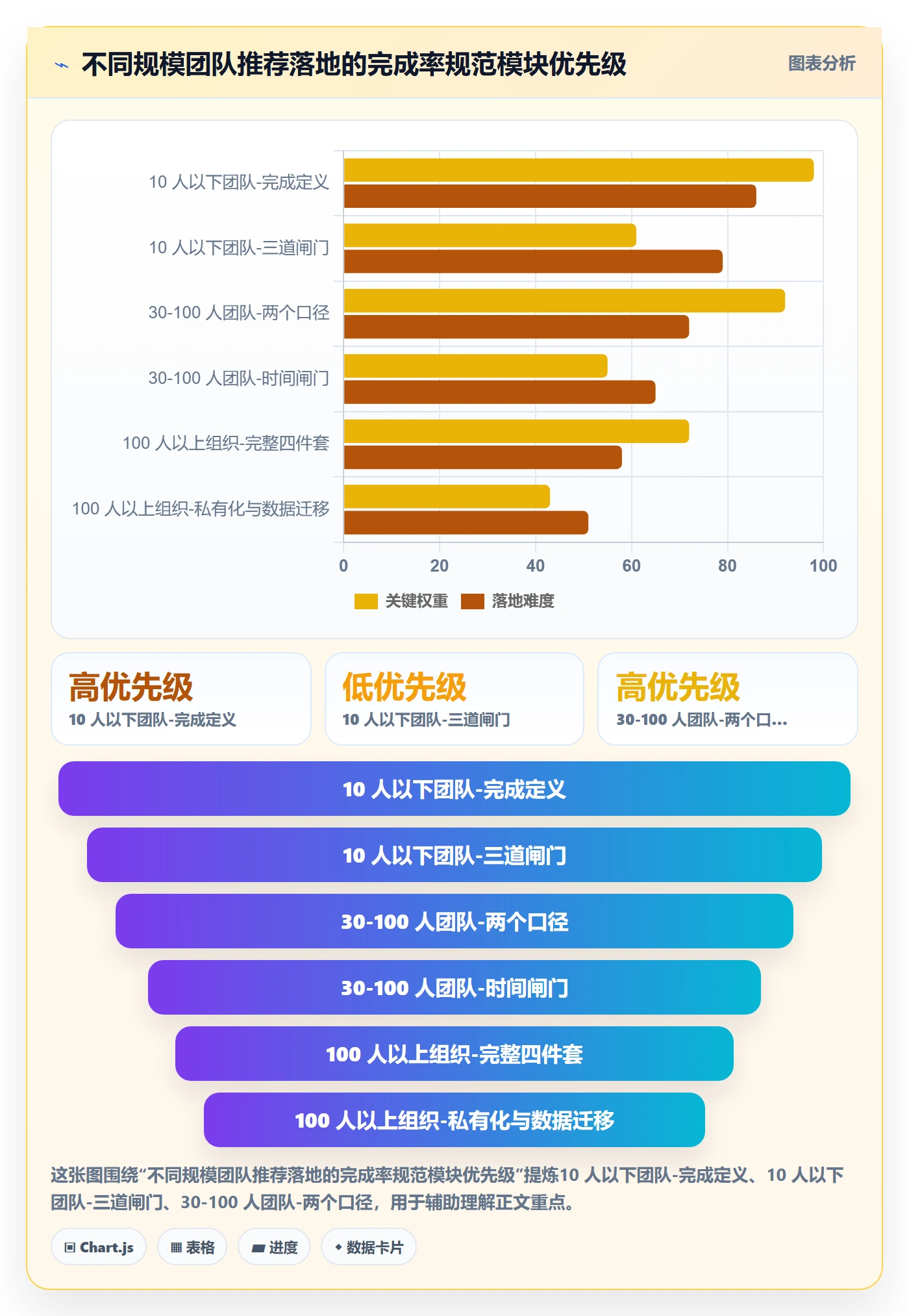 完成率流程与规范:研发团队进度管理最佳实践关键指标