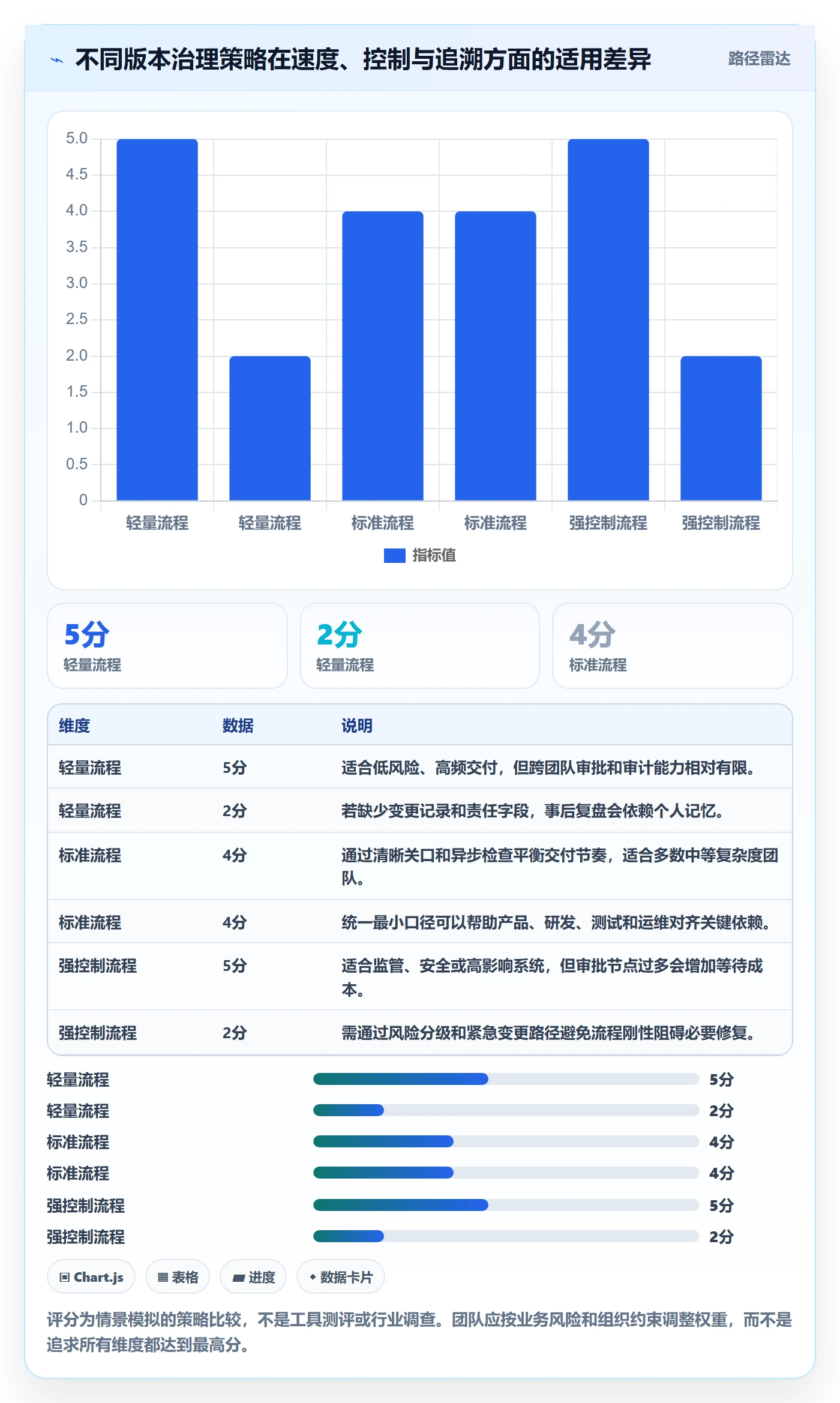 版本状态管理指南：企业管理者如何做好版本管理，最佳实践全流程