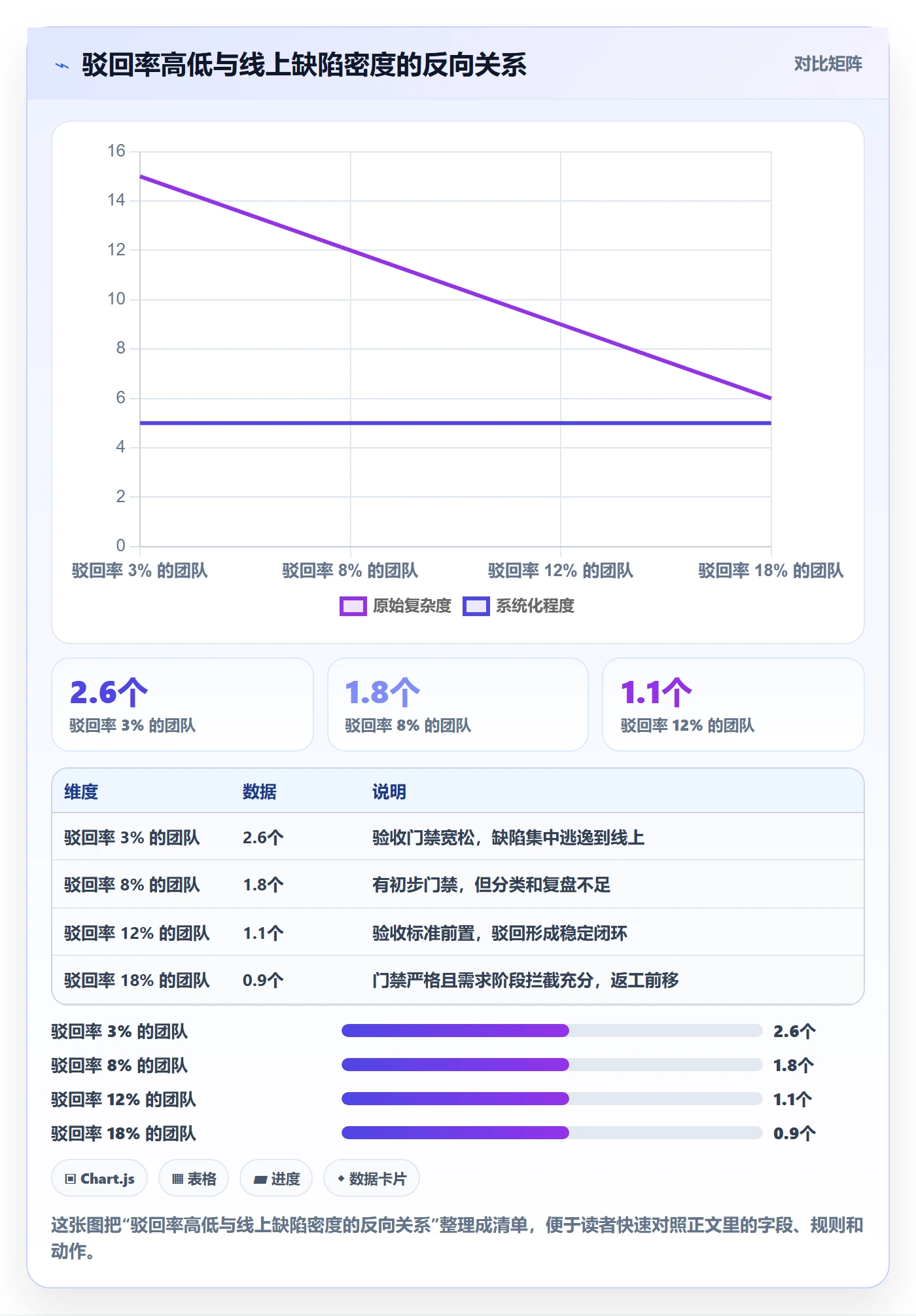 驳回管理方法大全：项目成员任务验收制度设计落地清单