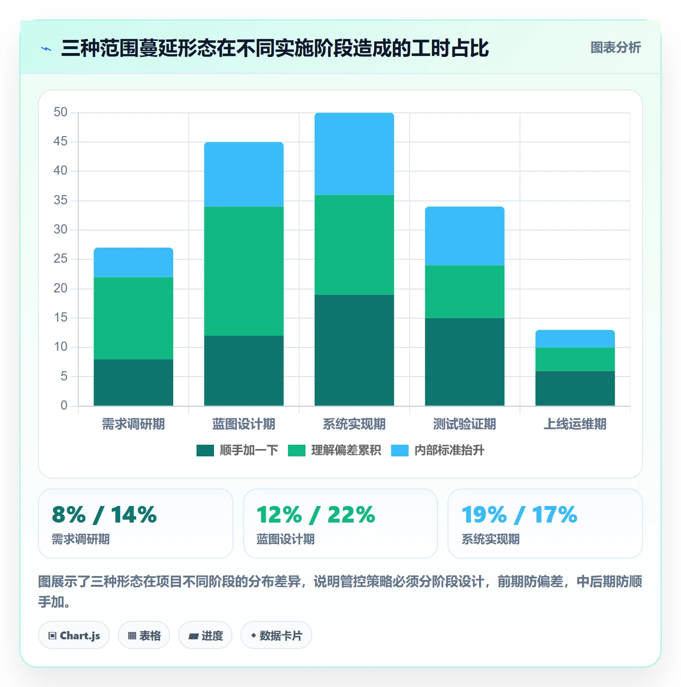 范围边界怎么做?实施团队最佳实践:项目范围从0到1