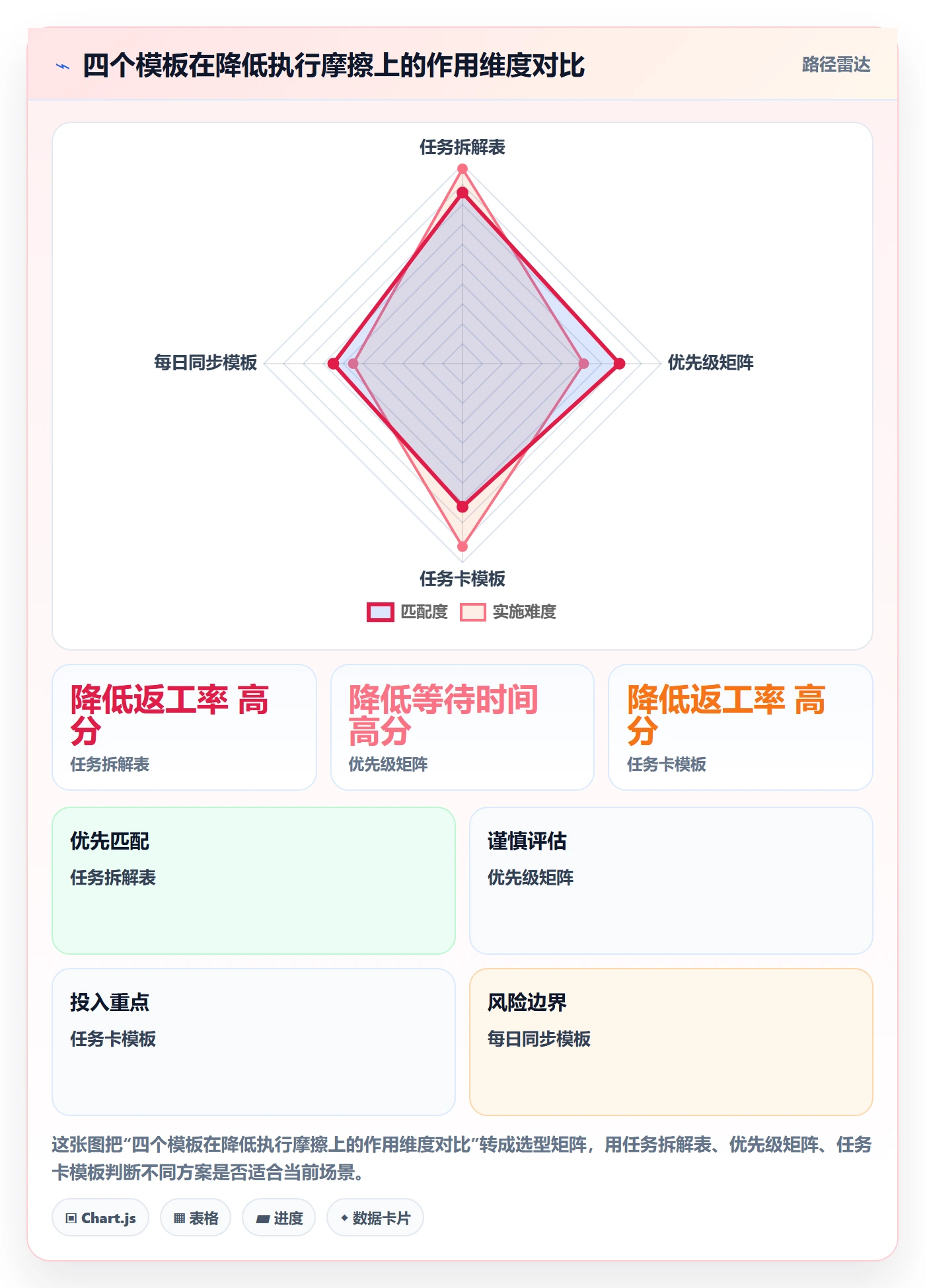 完成实操方法:项目成员提升任务执行效率的落地方案方法与模板