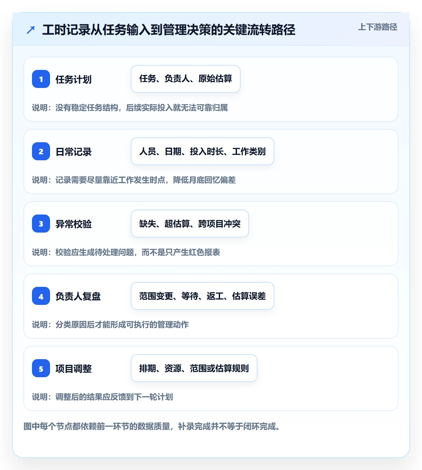 工时落地方案：项目负责人开展工时管理的落地方案案例解析