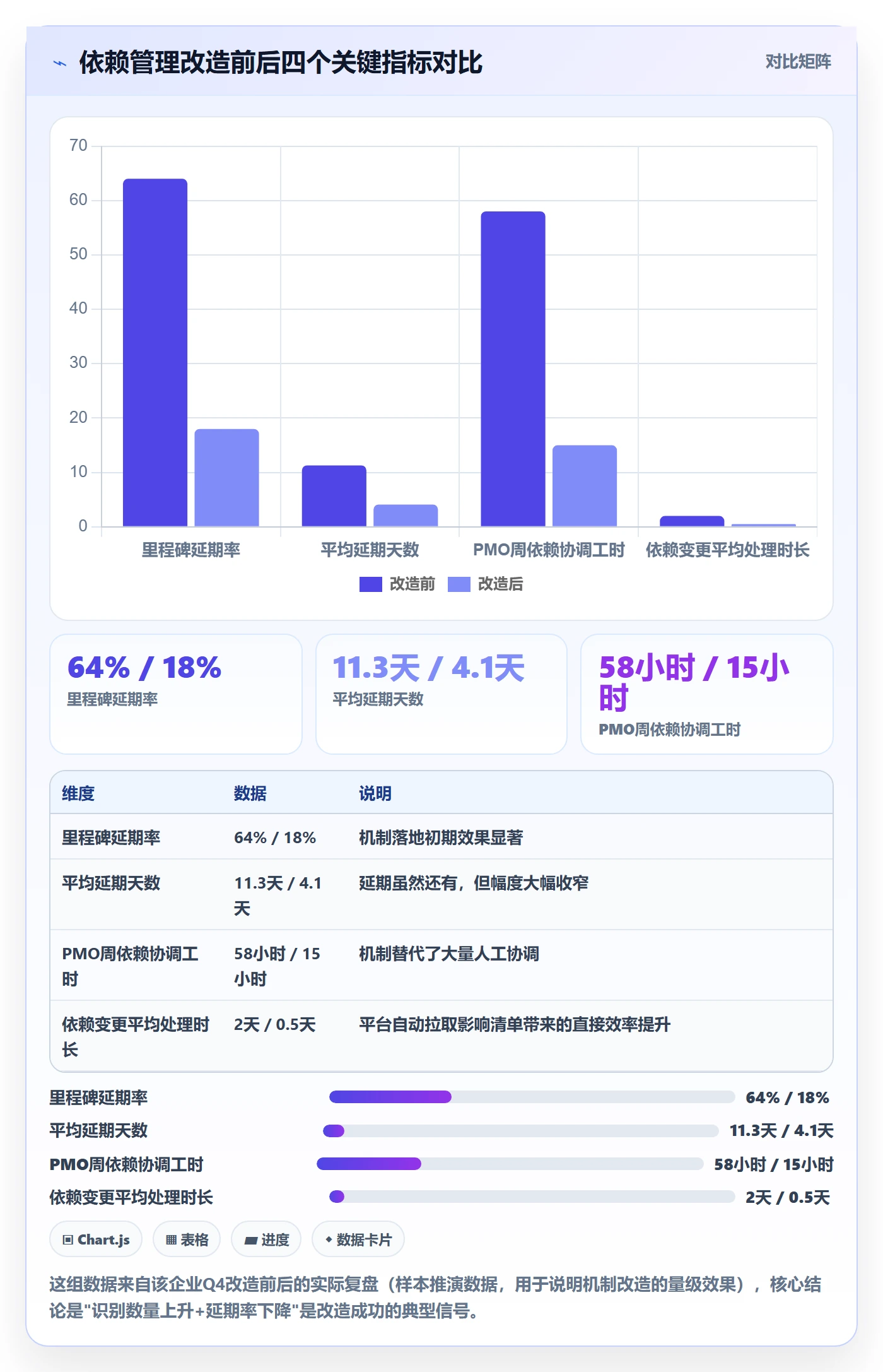 依赖冲突实操方法:PMO提升任务依赖效率的效率提升方法与模板