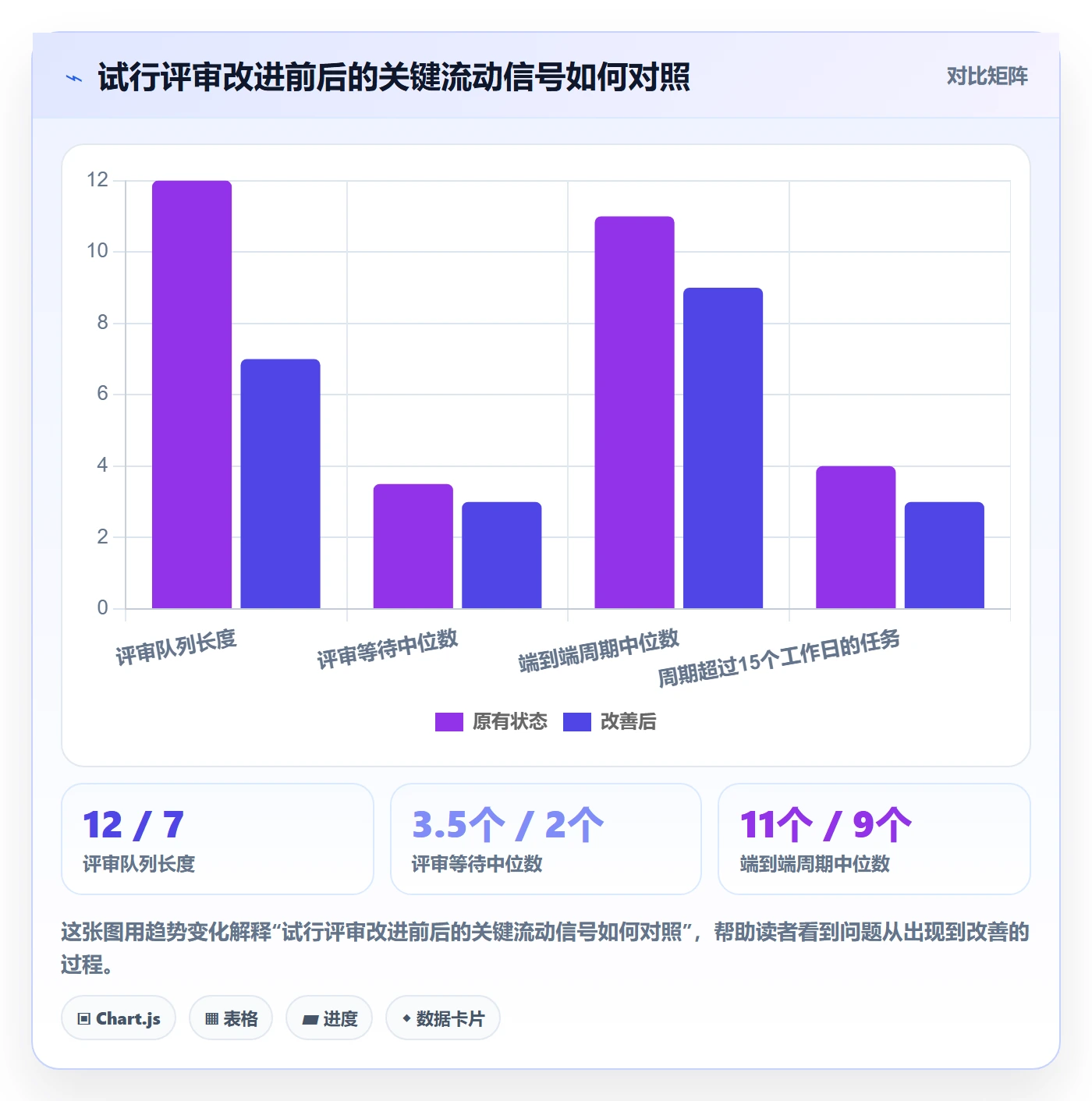 看板如何做好Kanban?研发团队实操方法与操作步骤