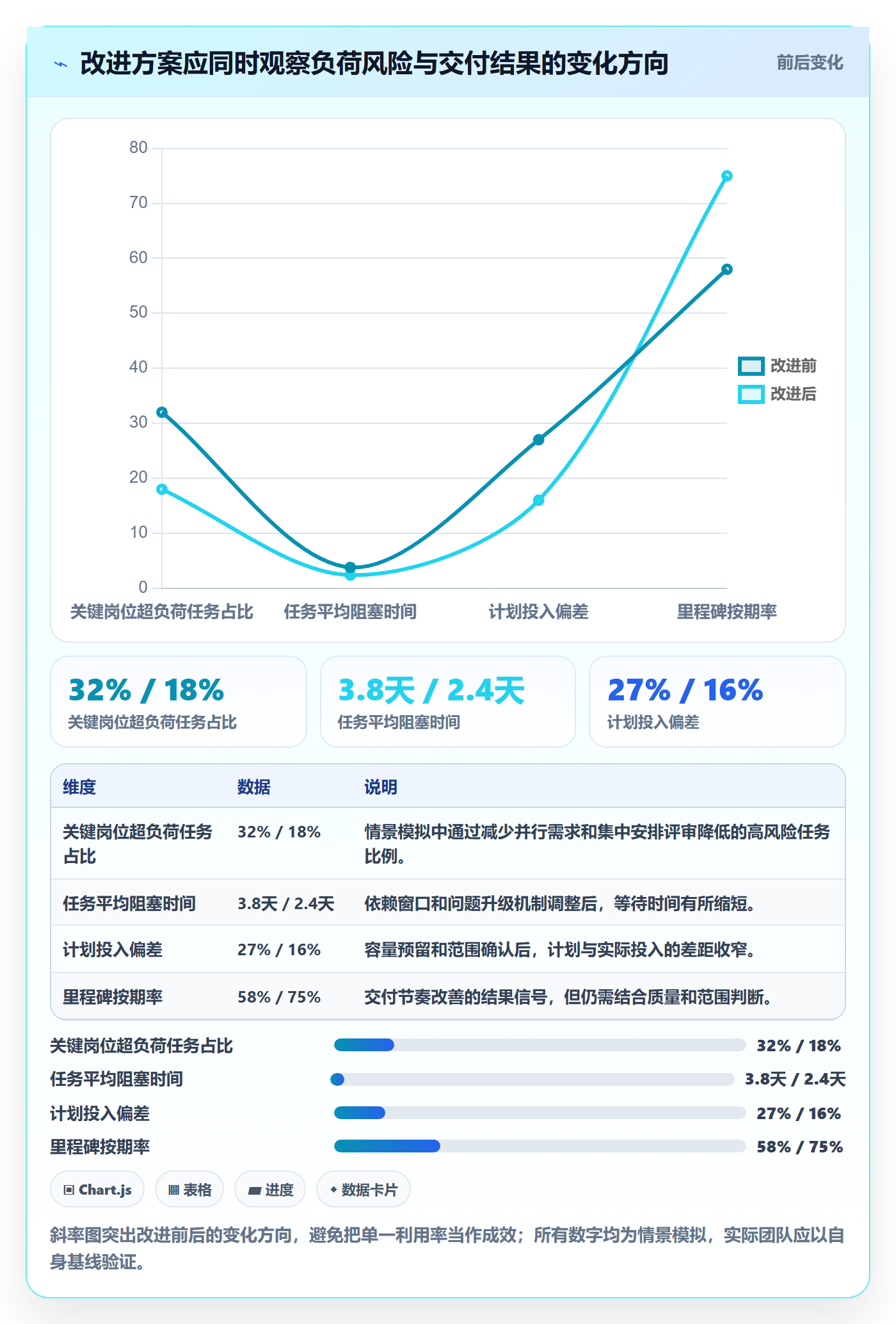 人员最佳实践：项目经理资源管理数据分析，常见问题