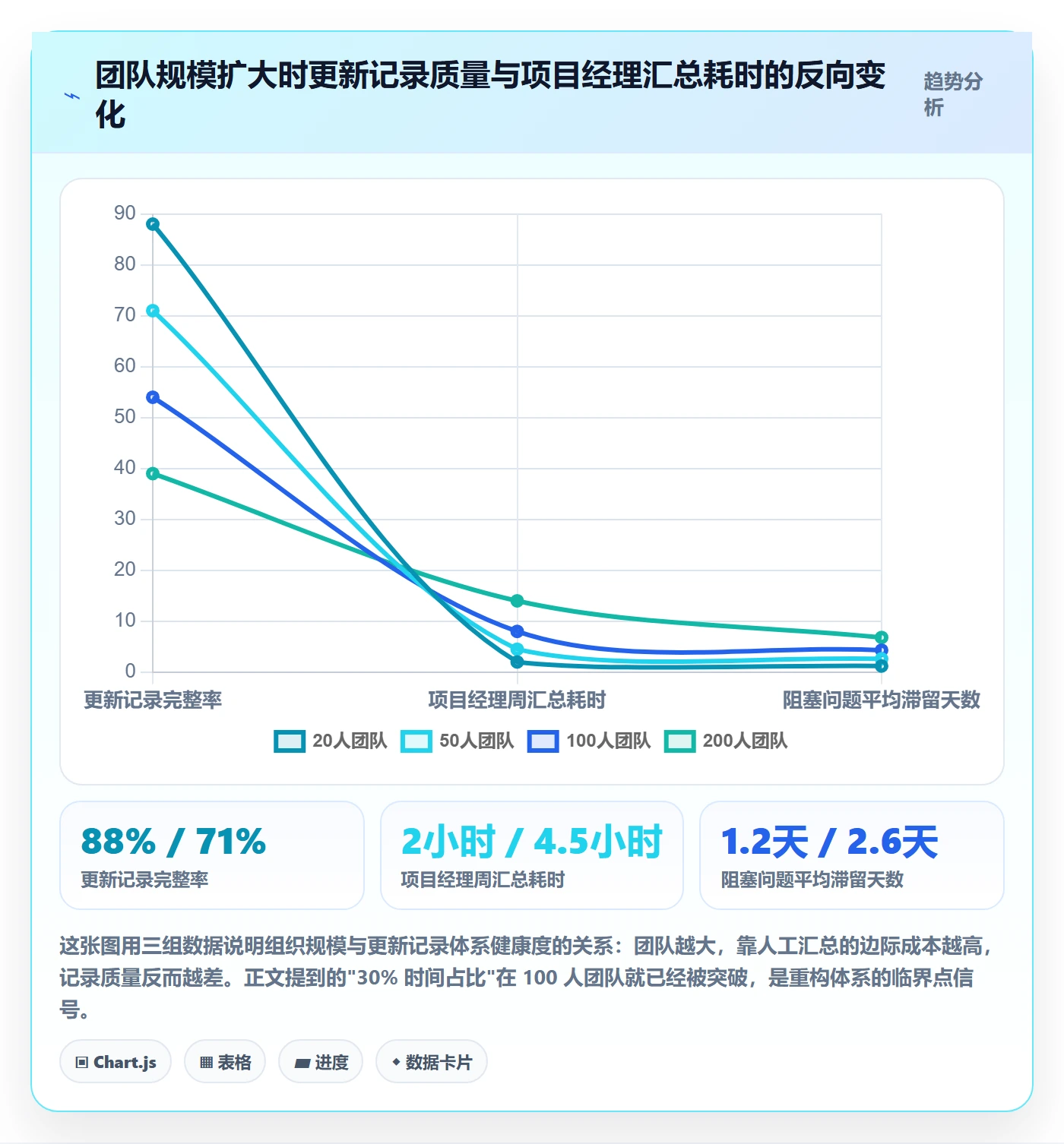 更新记录管理指南：项目经理如何做好进度跟踪，流程优化全流程