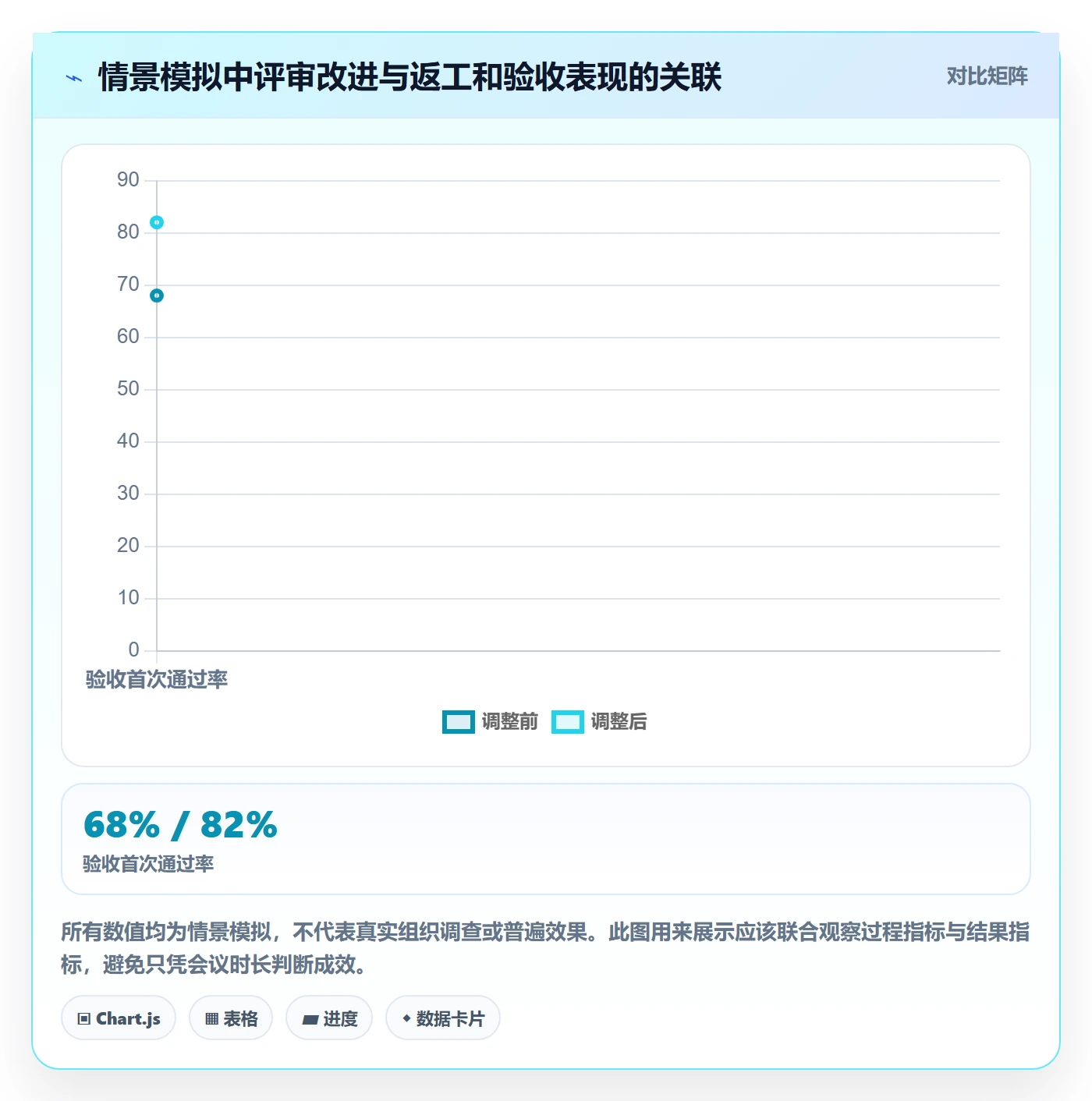 需求管理需求评审全流程:跨部门团队风险控制与一文讲清