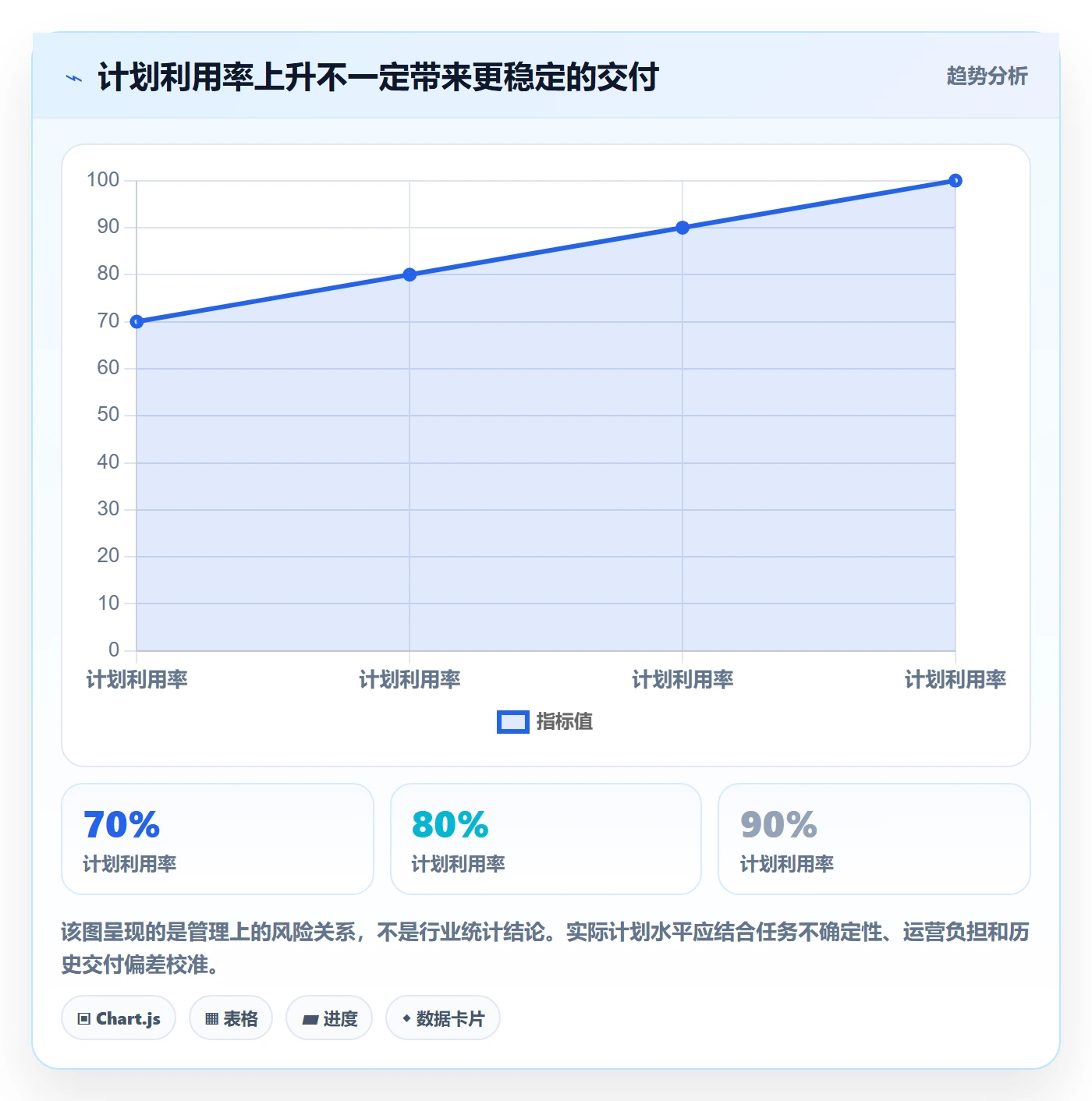 资源负载空闲资源全流程：项目经理制度设计与一文讲清