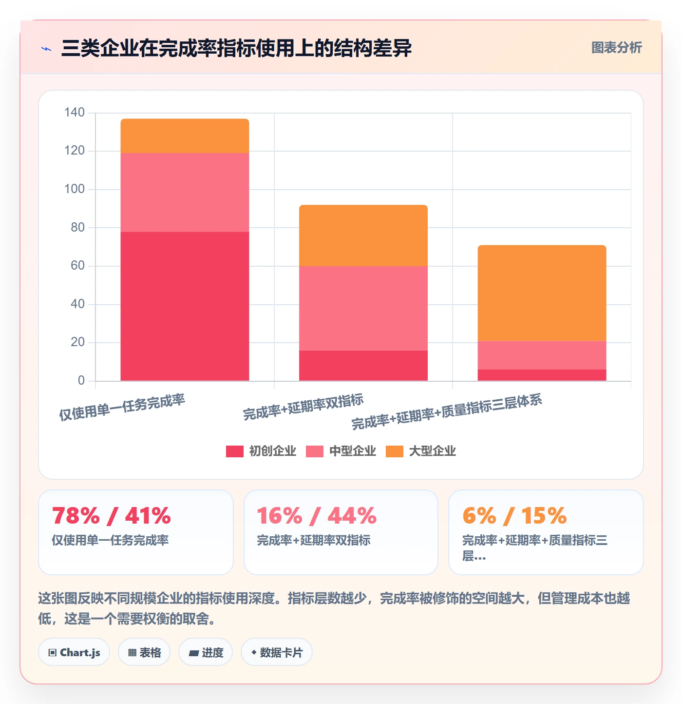 完成率流程与规范:企业管理者进度管理制度设计关键指标
