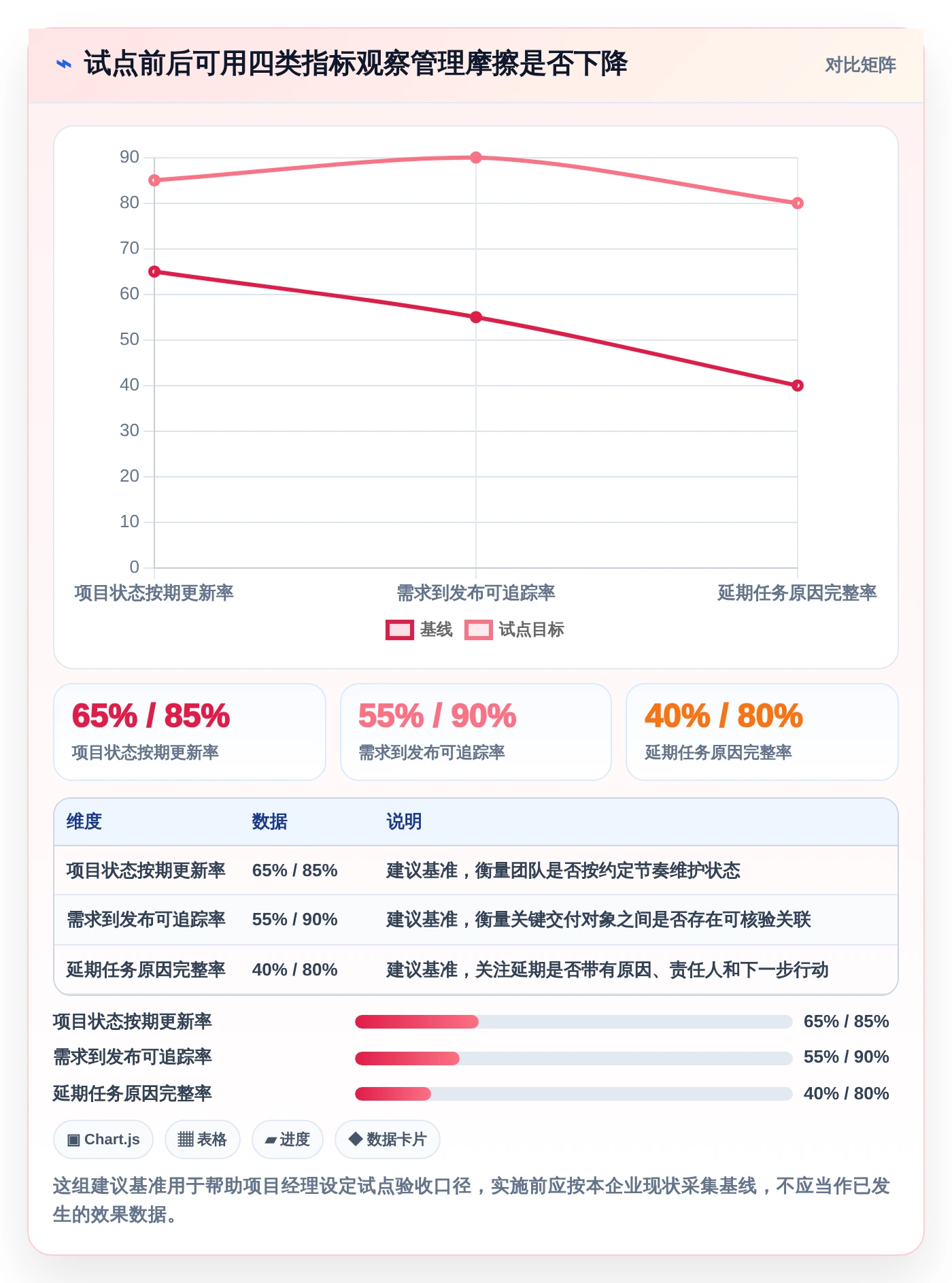 从0到1：2026年新晋项目经理必看的7款信创企业平台