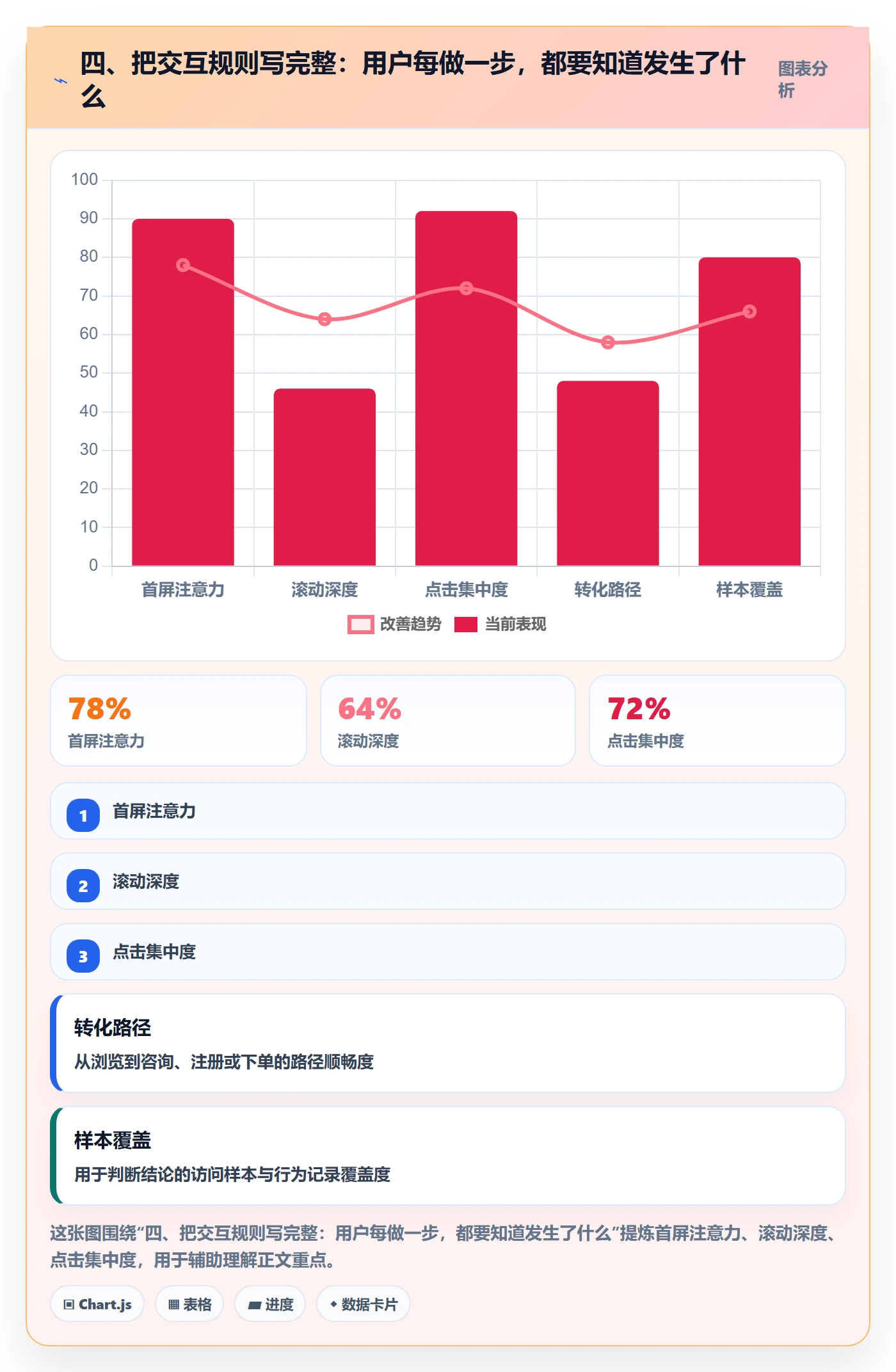 四、把交互规则写完整:用户每做一步,都要知道发生了什么
