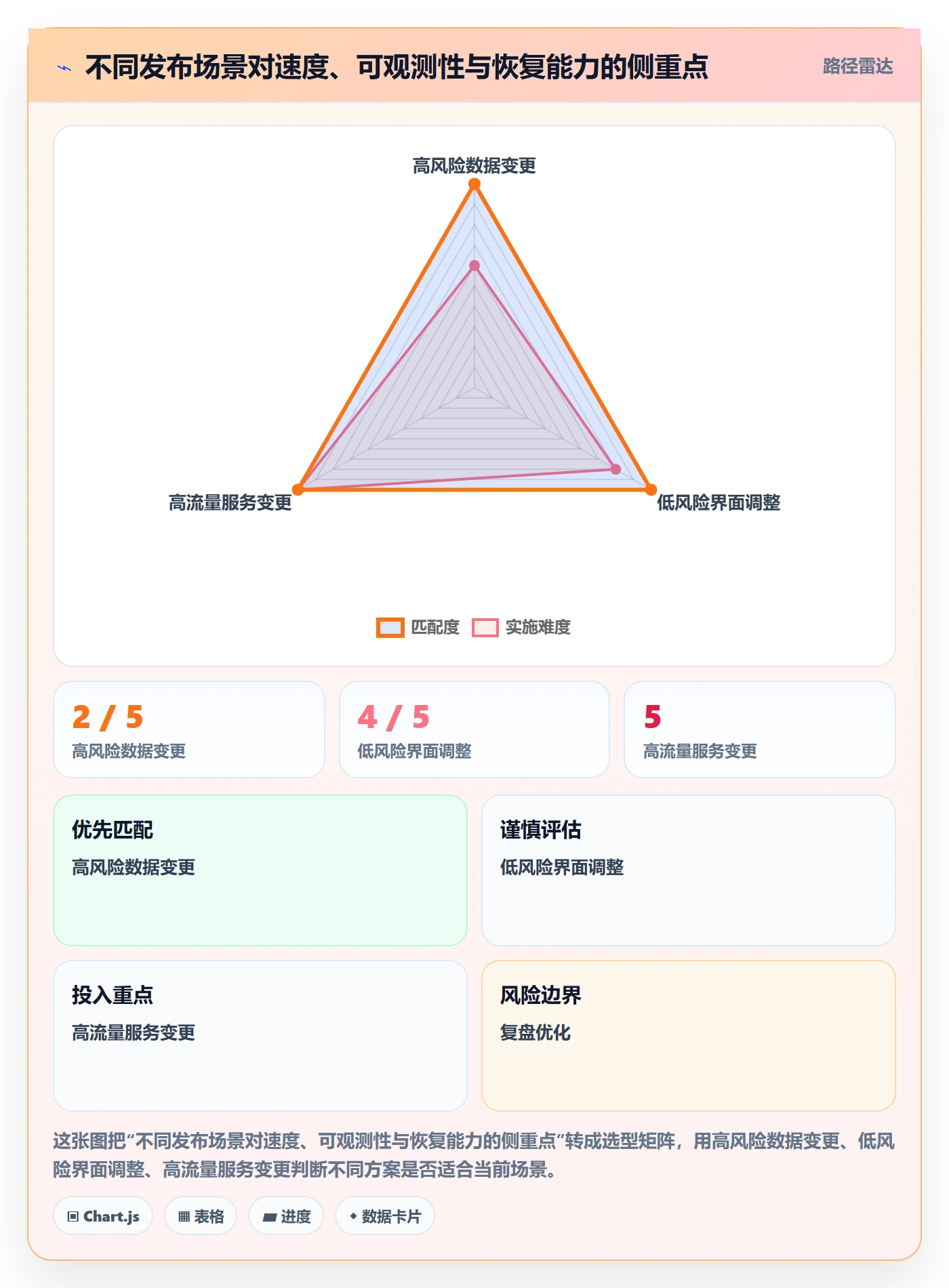灰度发布管理指南：项目经理如何做好发布管理，最佳实践全流程