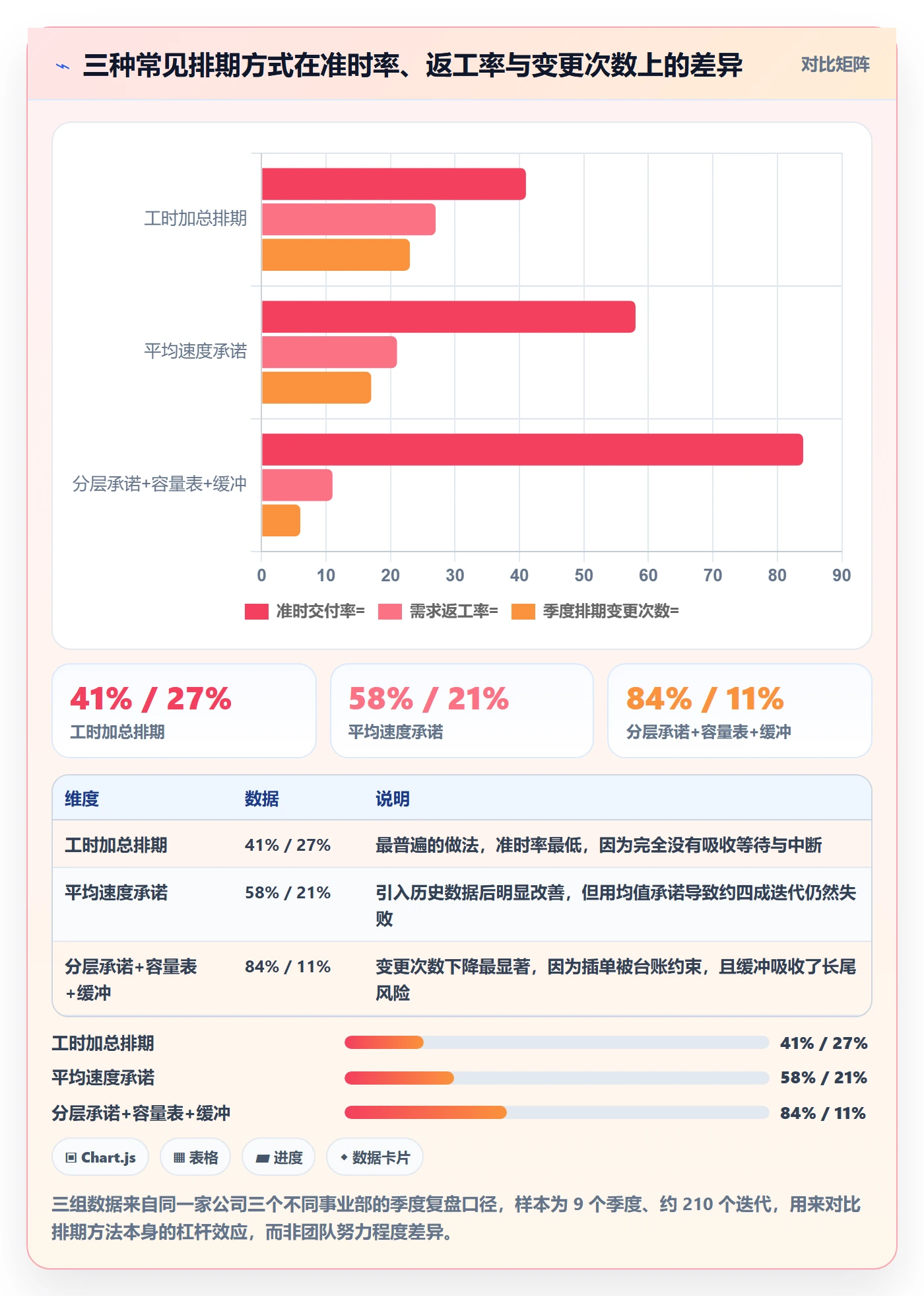 需求排期需求排期教程：产品经理落地方案，避坑指南