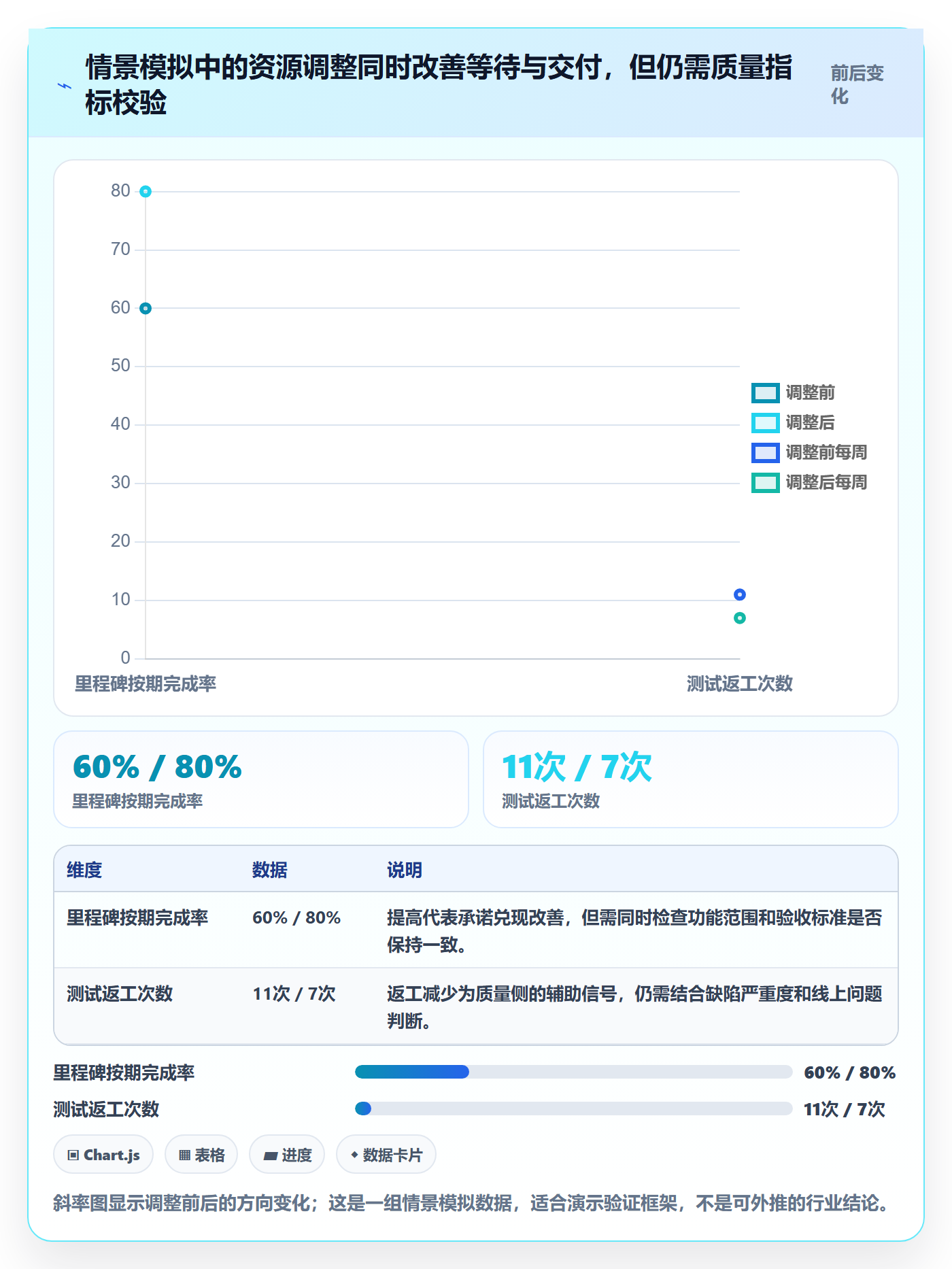 人力资源计划如何做好资源负载？跨部门团队效率提升与操作步骤