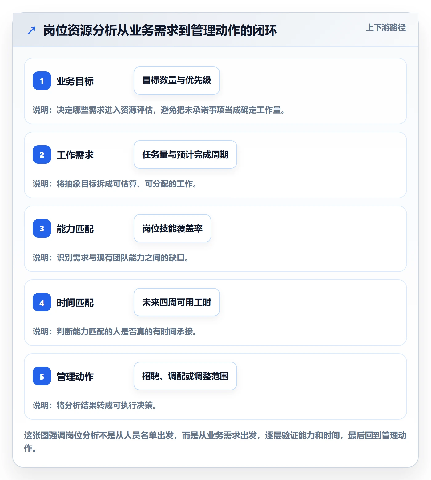 岗位怎么做？企业管理者数据分析：资源管理从0到1