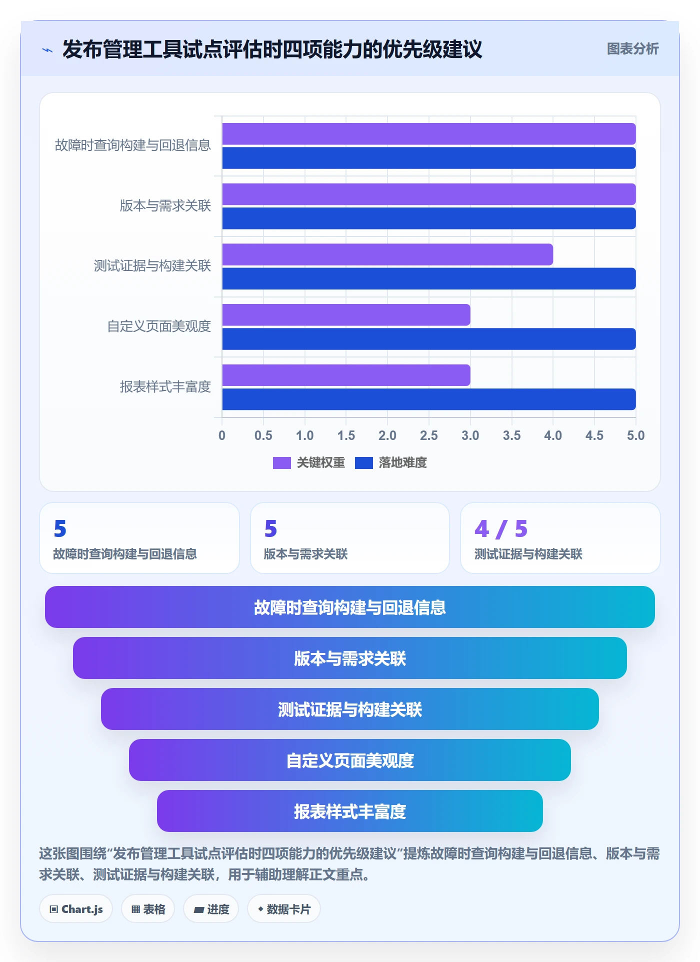 发布记录怎么做?研发团队协同管理:版本管理从0到1