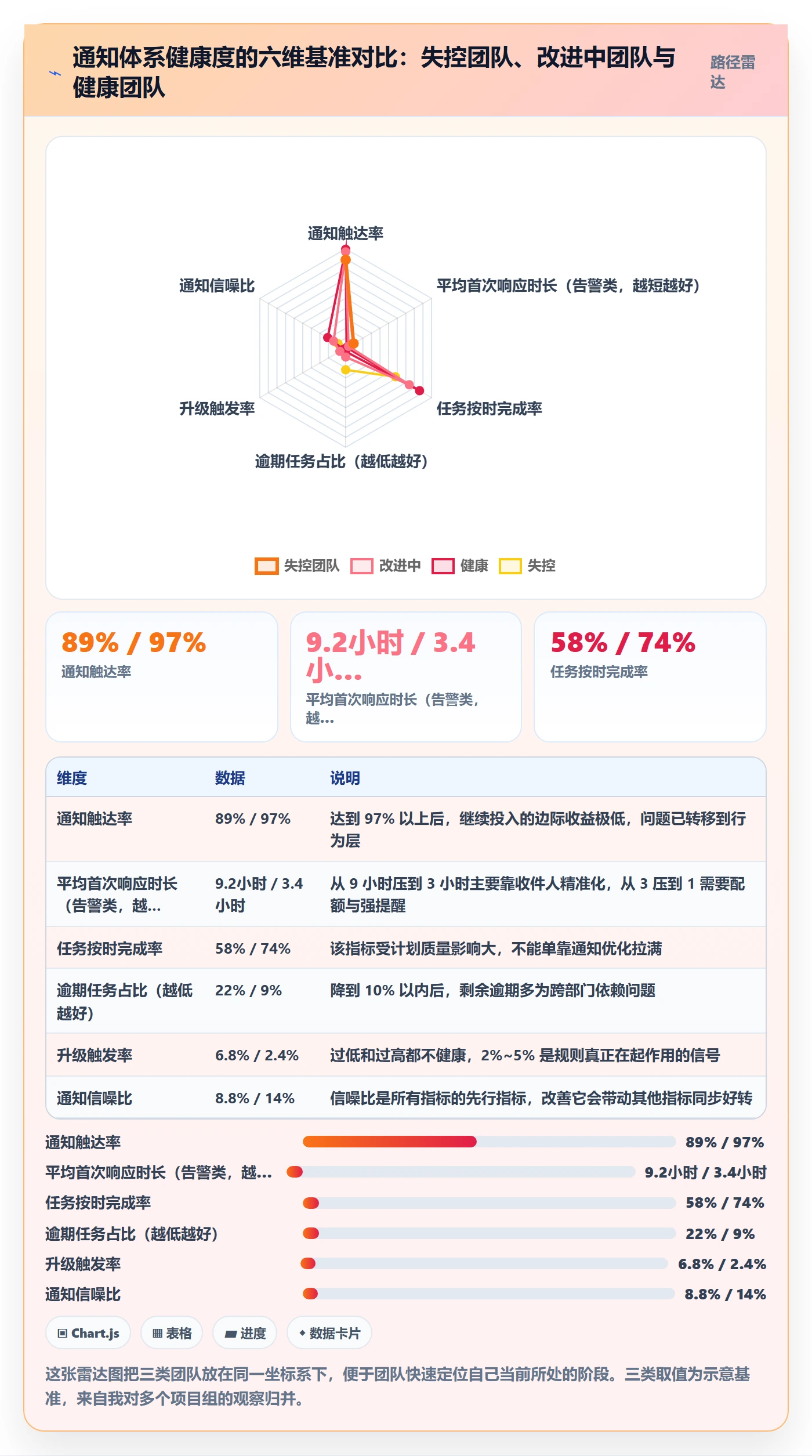 消息通知流程与规范:项目经理任务提醒协同管理关键指标