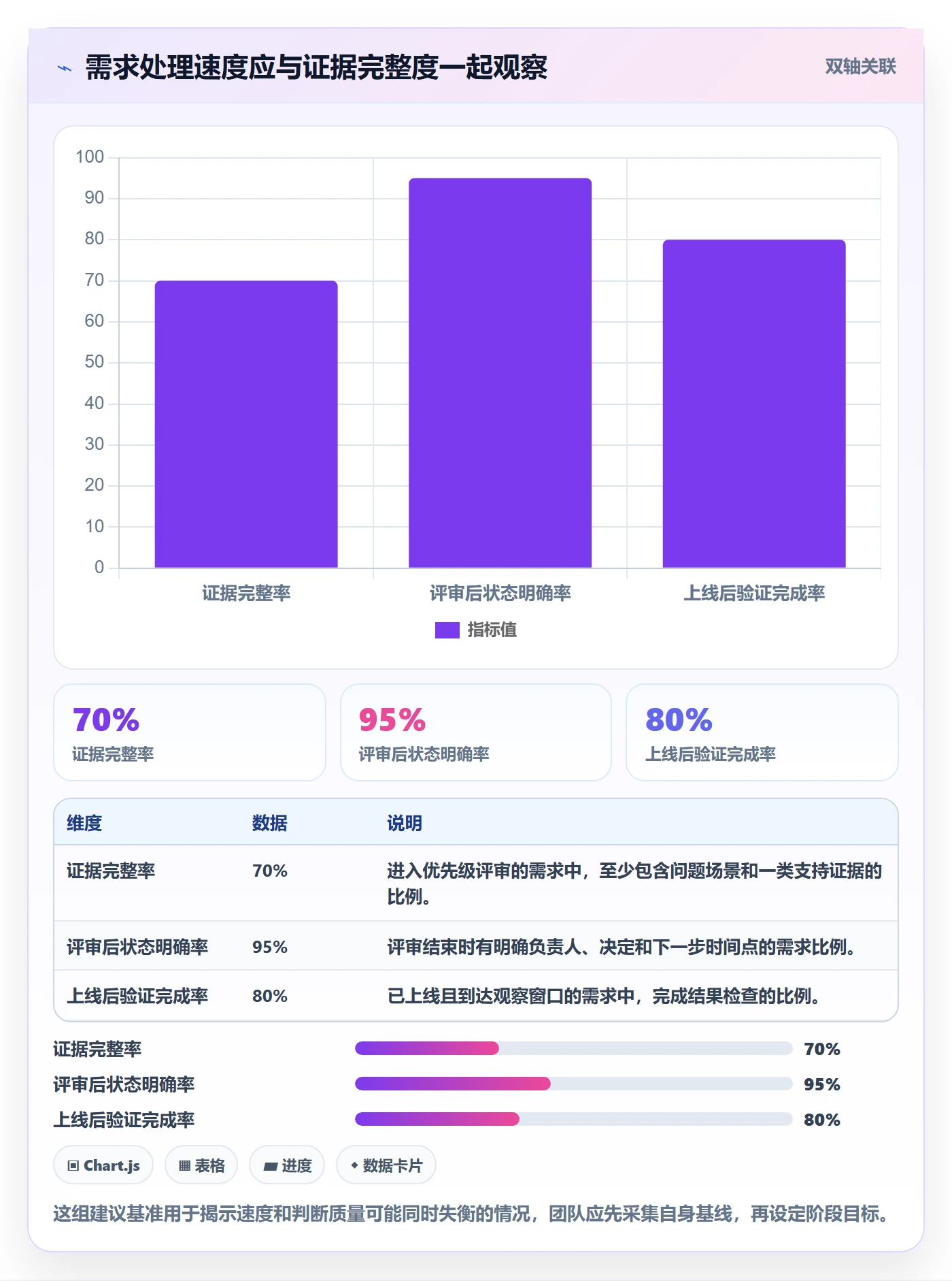 需求收集怎么做？产品经理最佳实践：需求管理从0到1