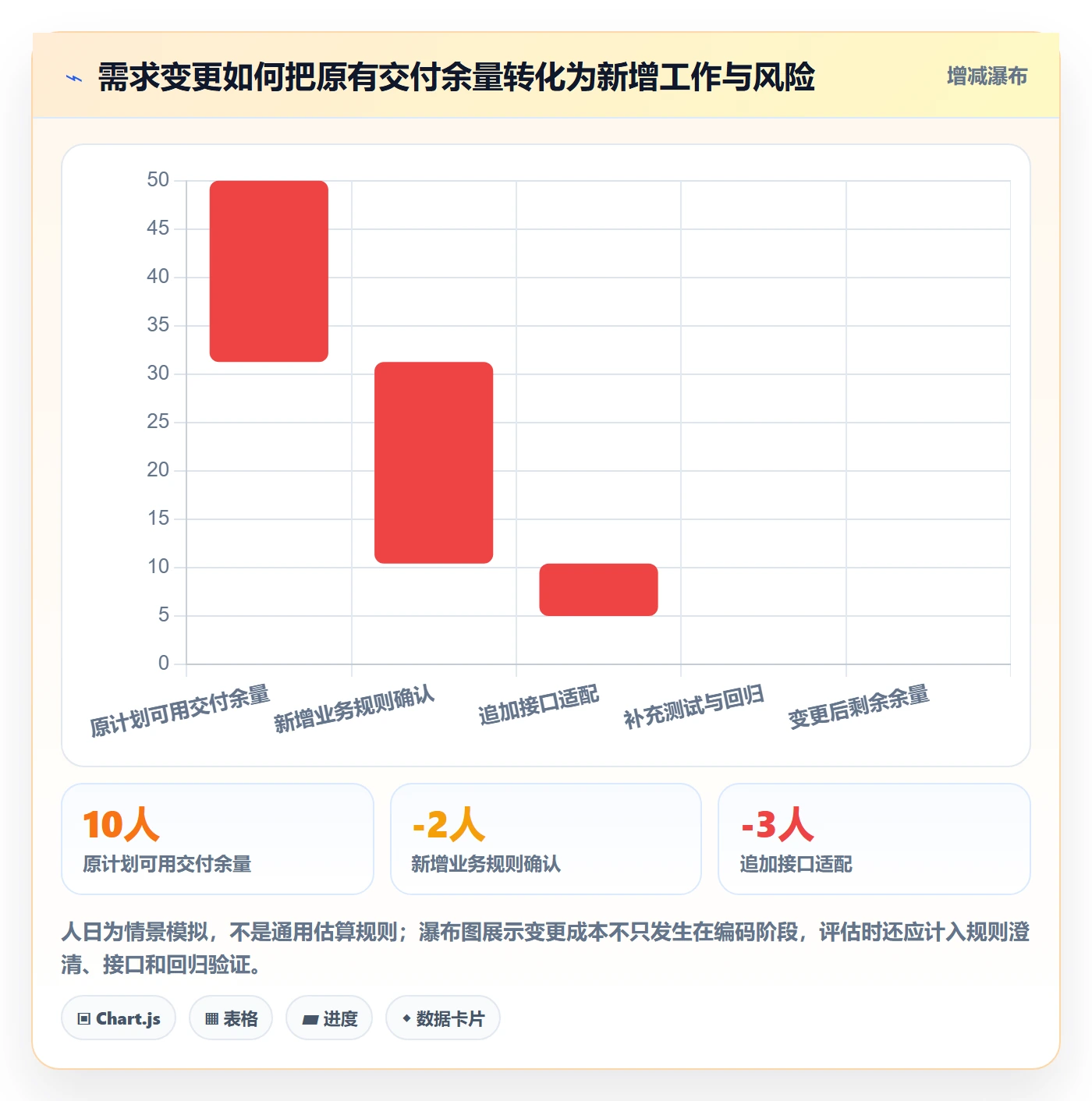 需求管理如何做好需求分析?实施团队协同管理与操作步骤