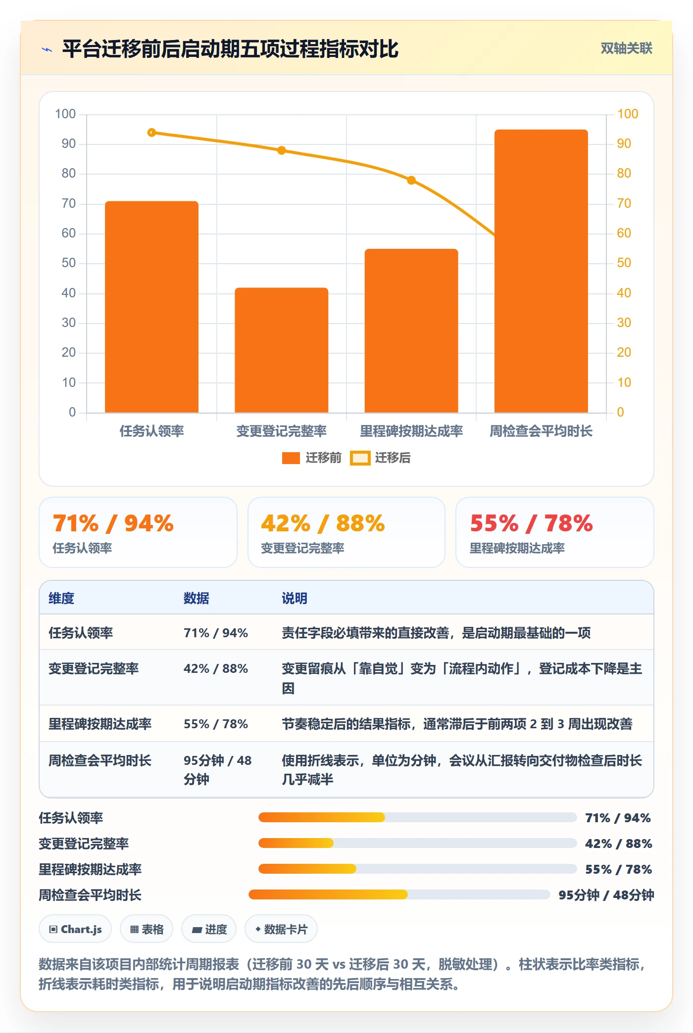 开始怎么做？实施团队落地方案：任务执行从0到1