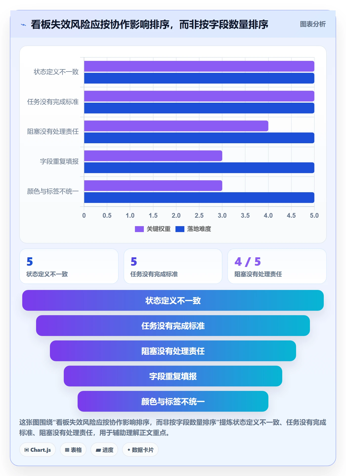 看板管理方法大全:项目成员看板制度设计落地清单