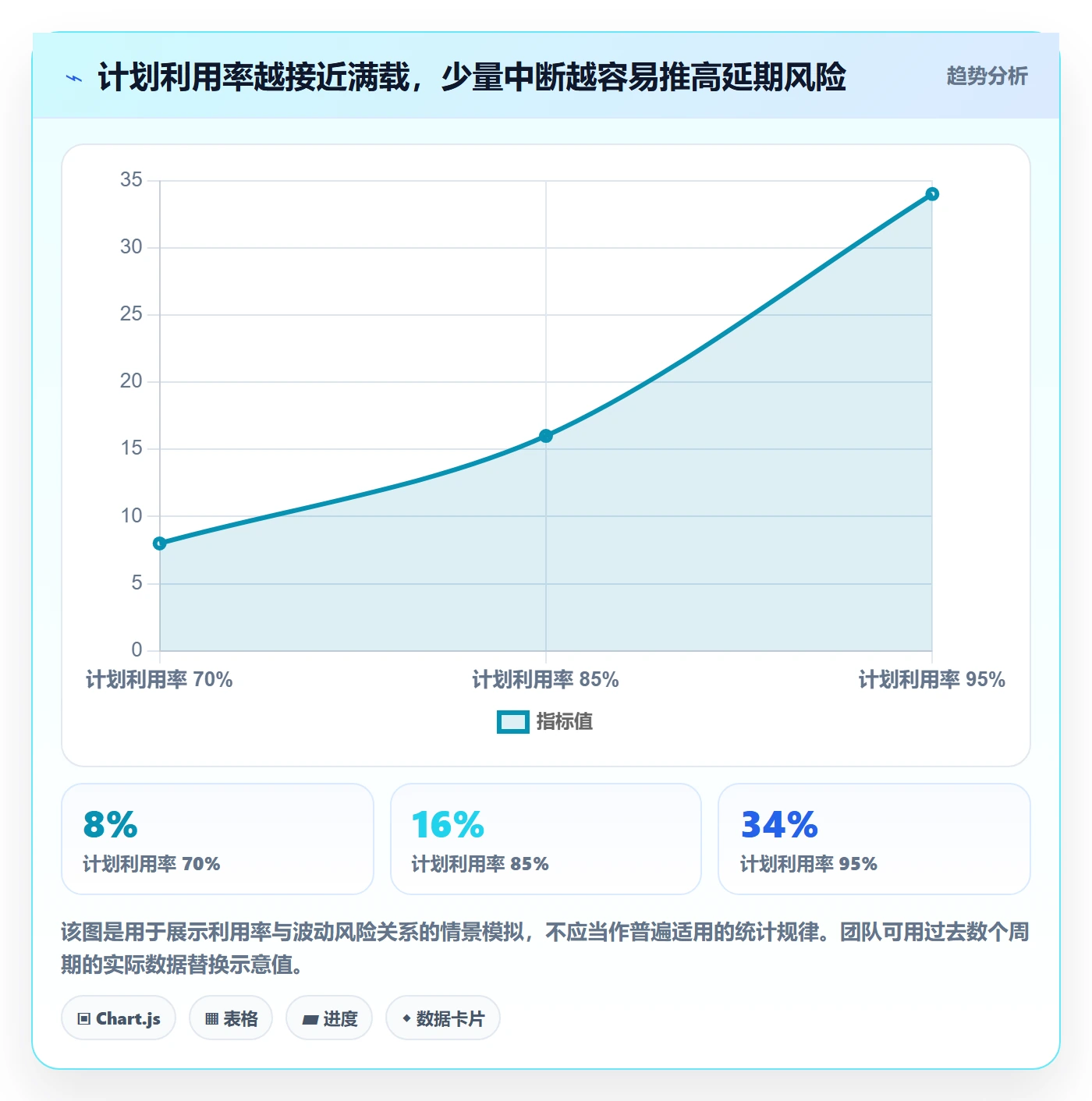 资源分配实操方法:项目经理提升资源管理效率的效率提升方法与模板