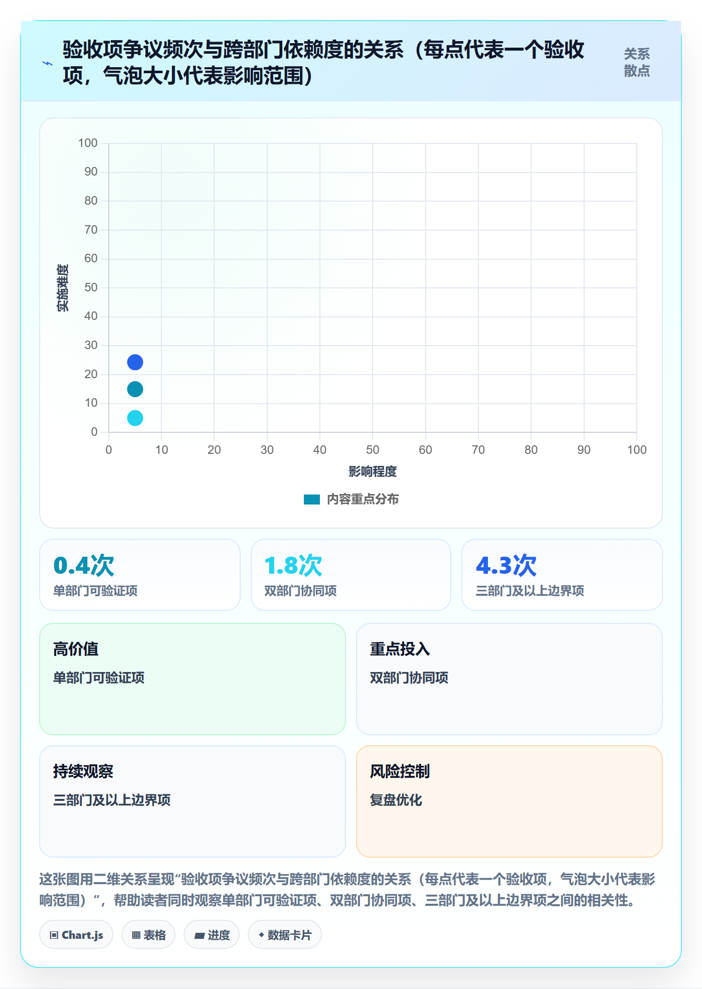 阶段验收落地方案：跨部门团队开展项目阶段的入门指南案例解析