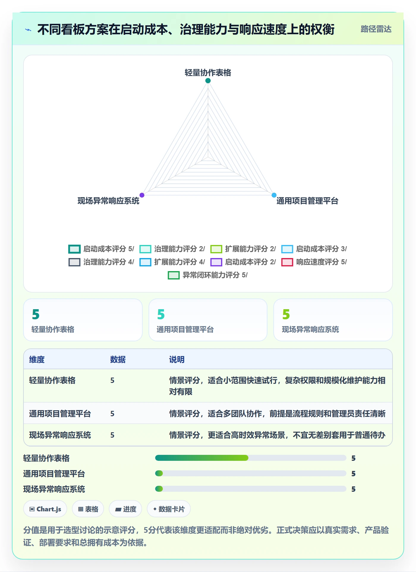 待处理管理指南:管理层如何做好看板,落地方案全流程