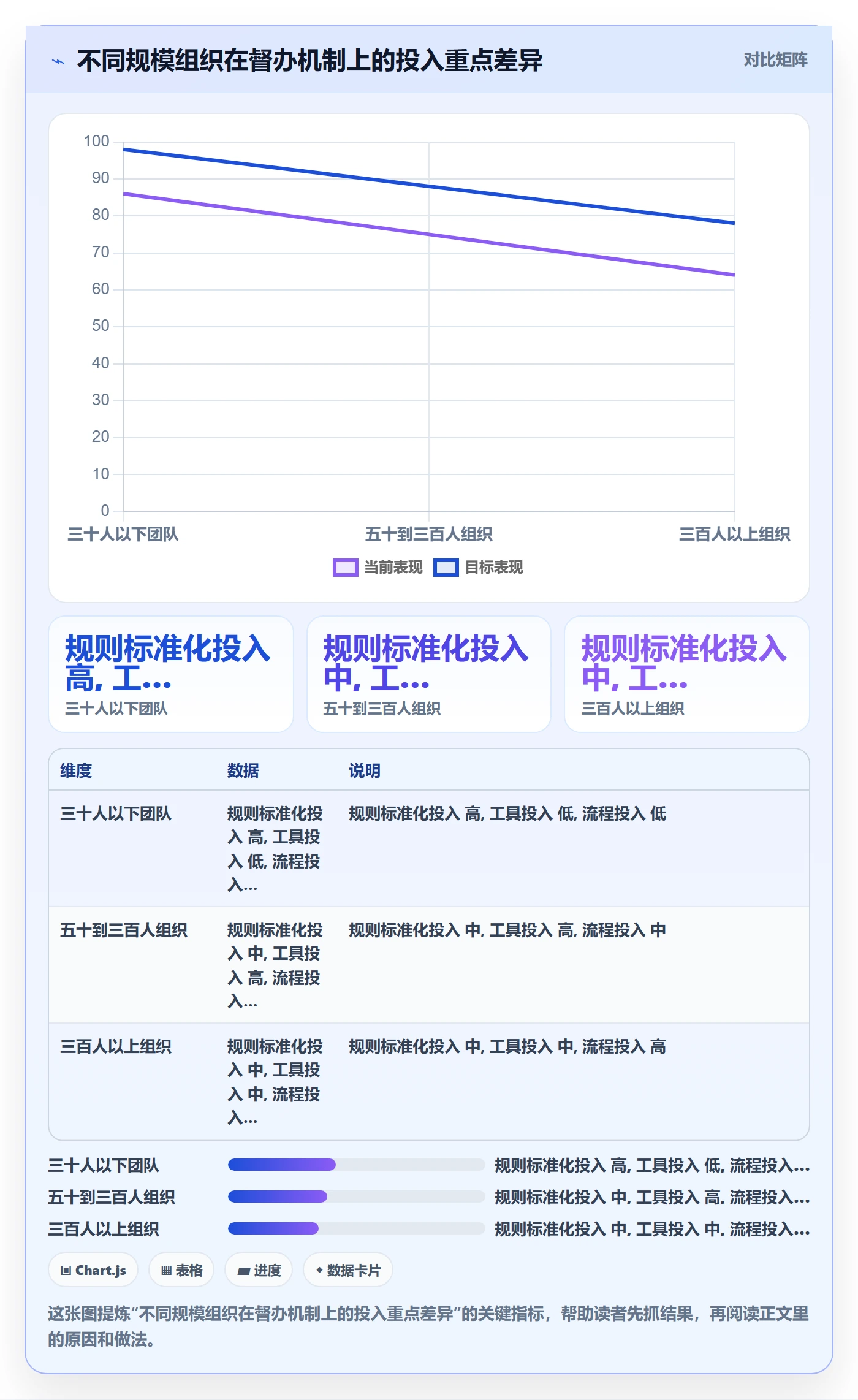 督办管理指南:管理层如何做好任务提醒,协同管理全流程