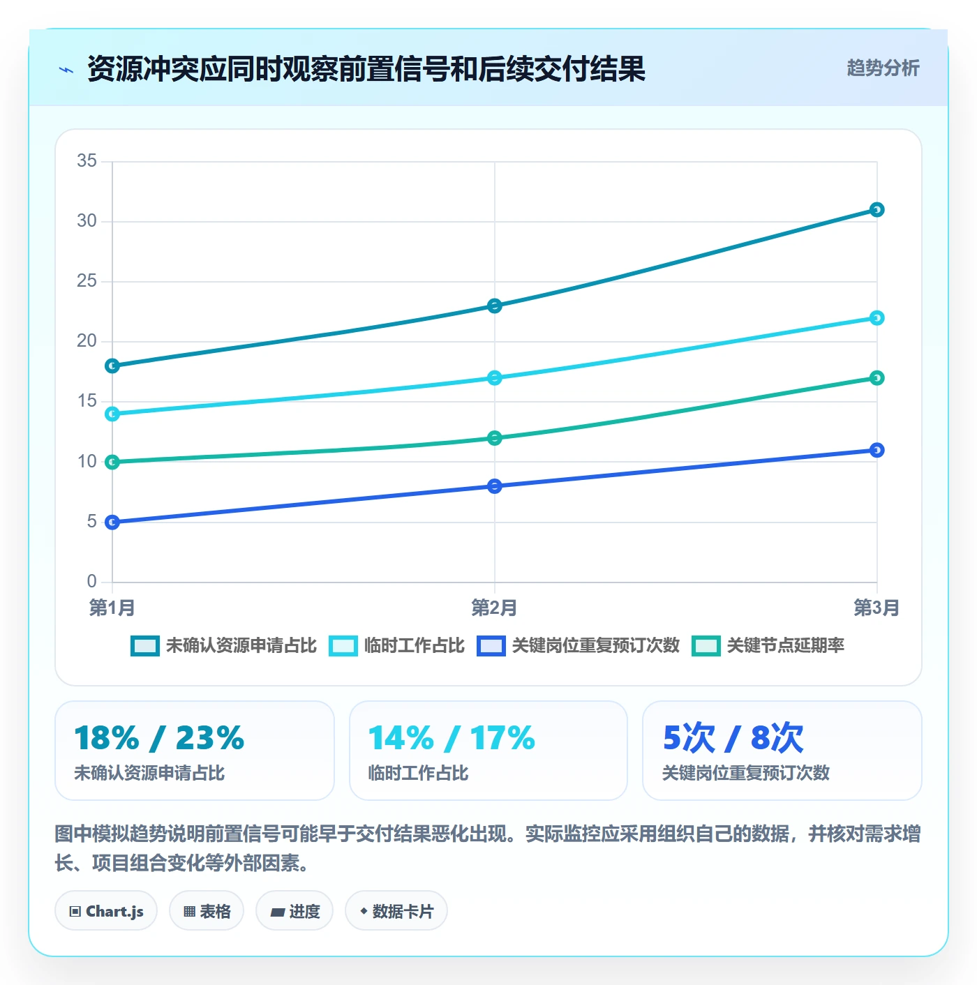 资源分配管理指南:PMO如何做好资源管理,风险控制全流程